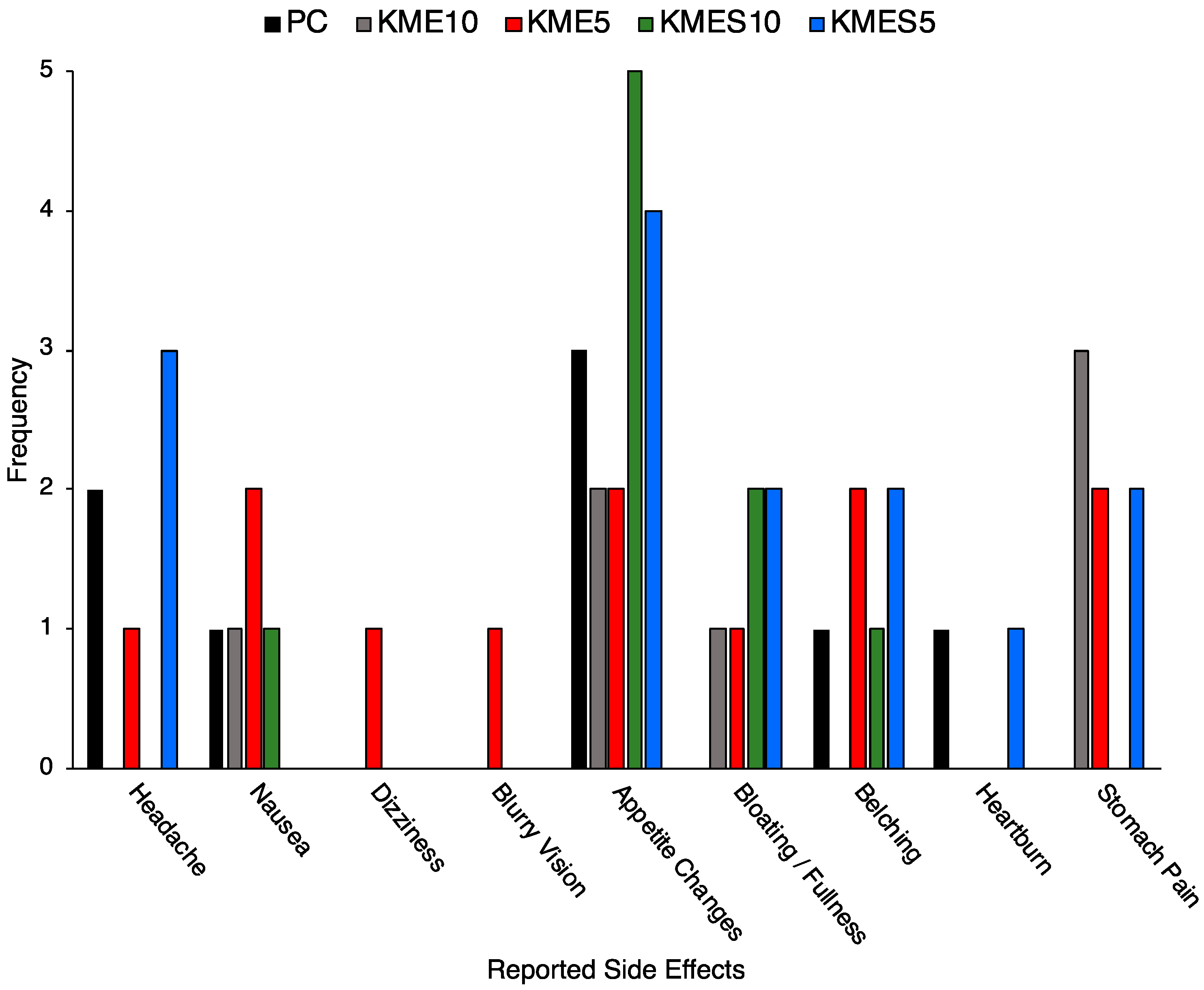 Nutrients 15 04876 g006