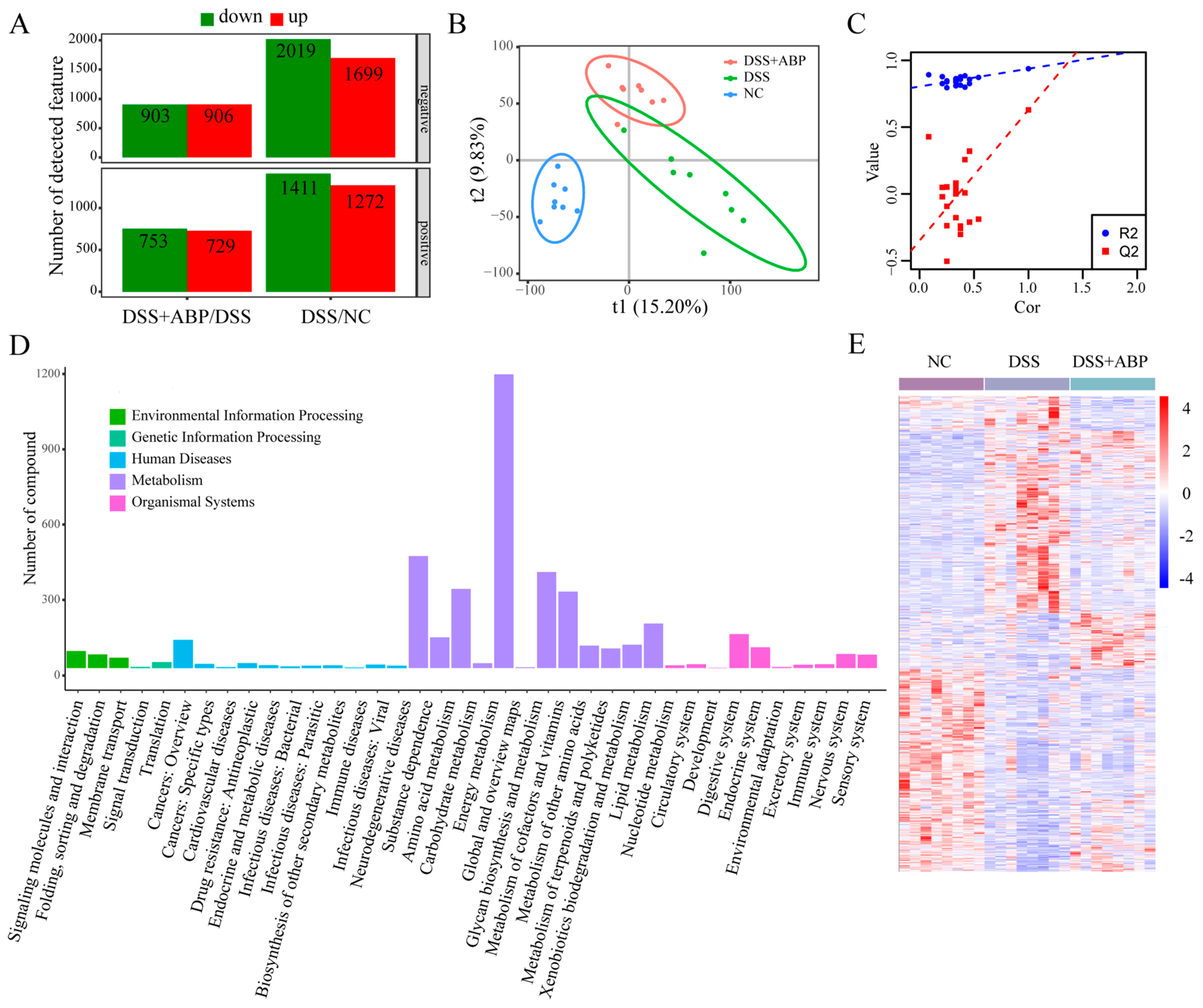 Nutrients 15 04877 g005