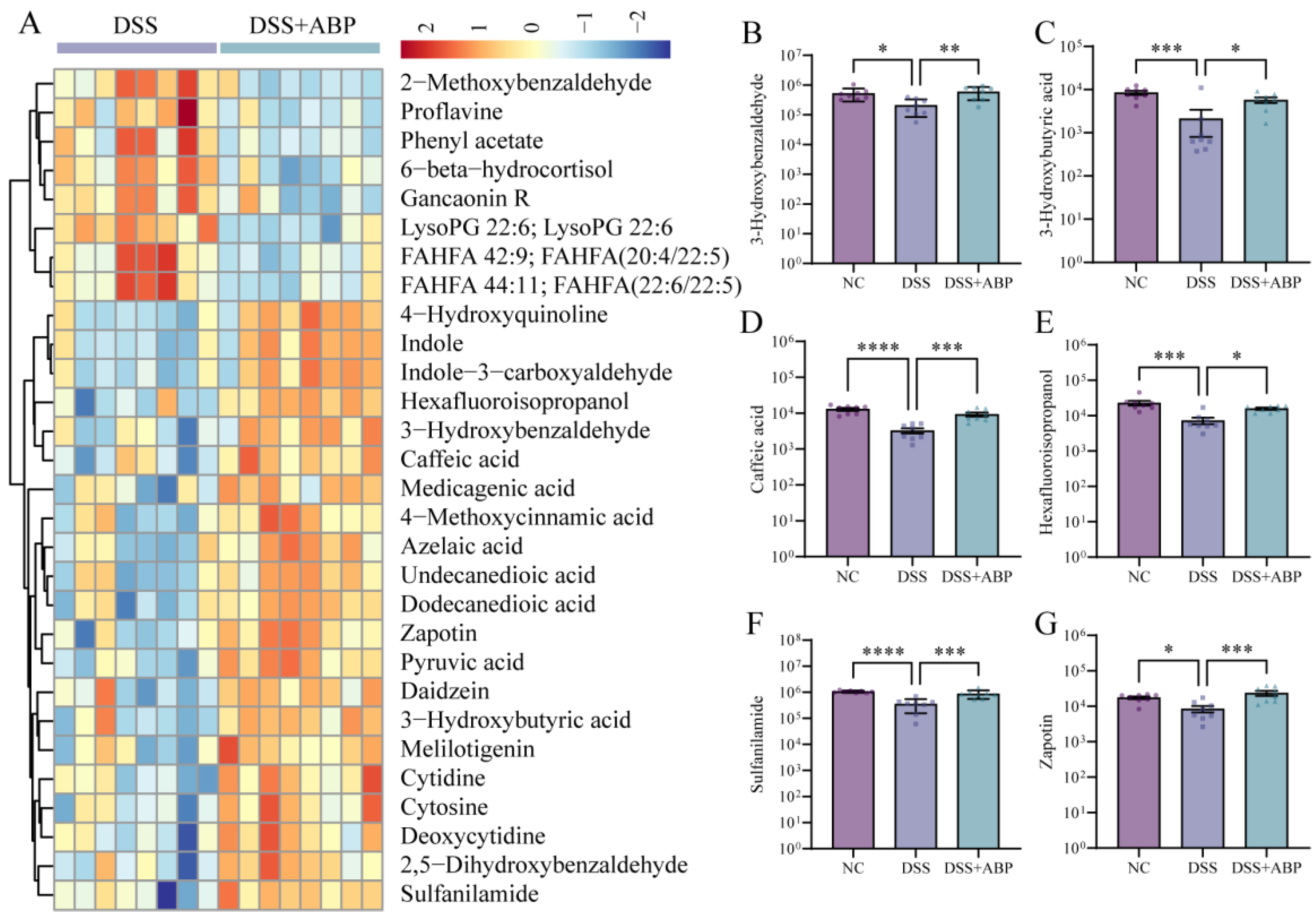Nutrients 15 04877 g006