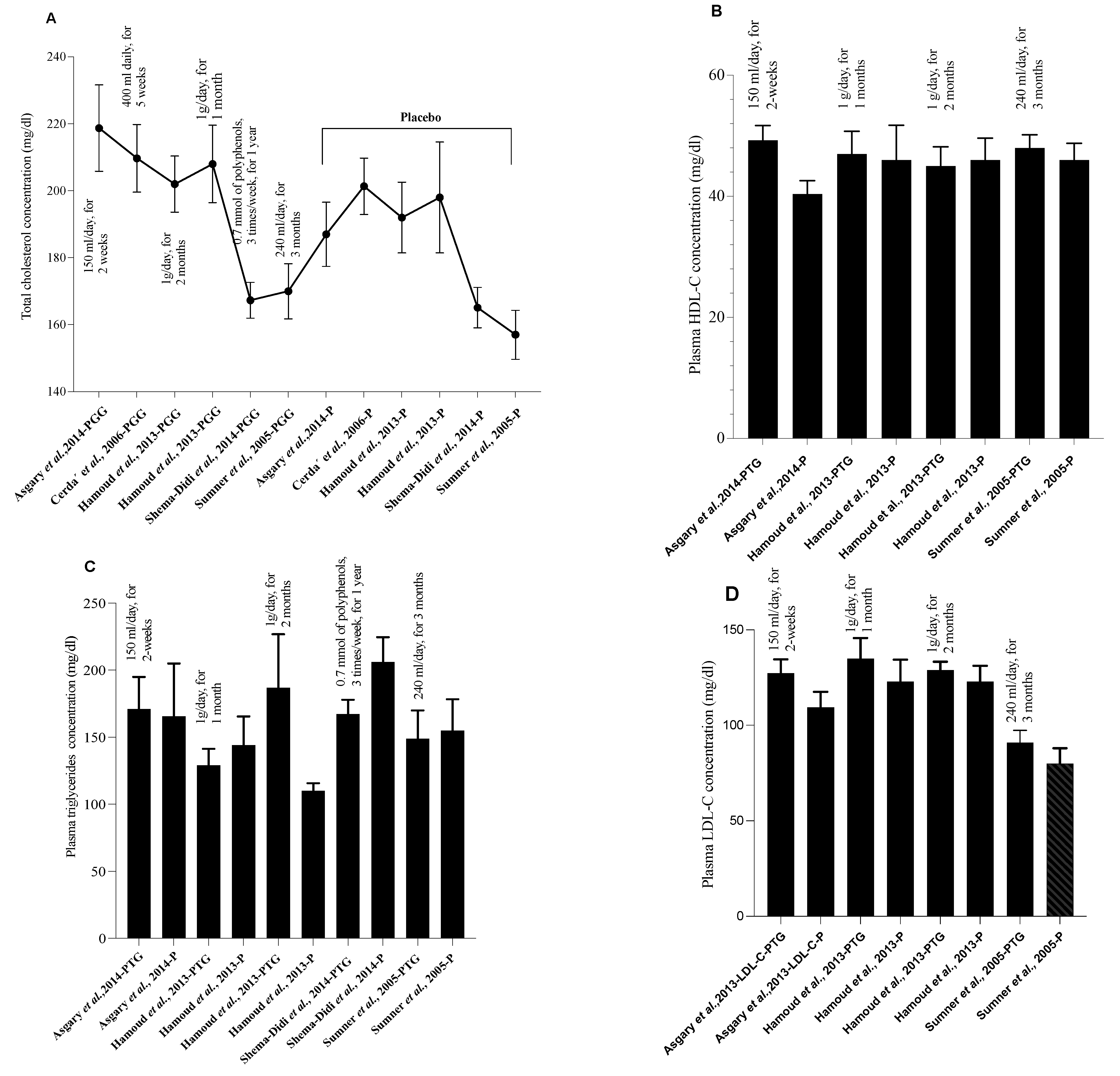 Nutrients 15 04879 g002