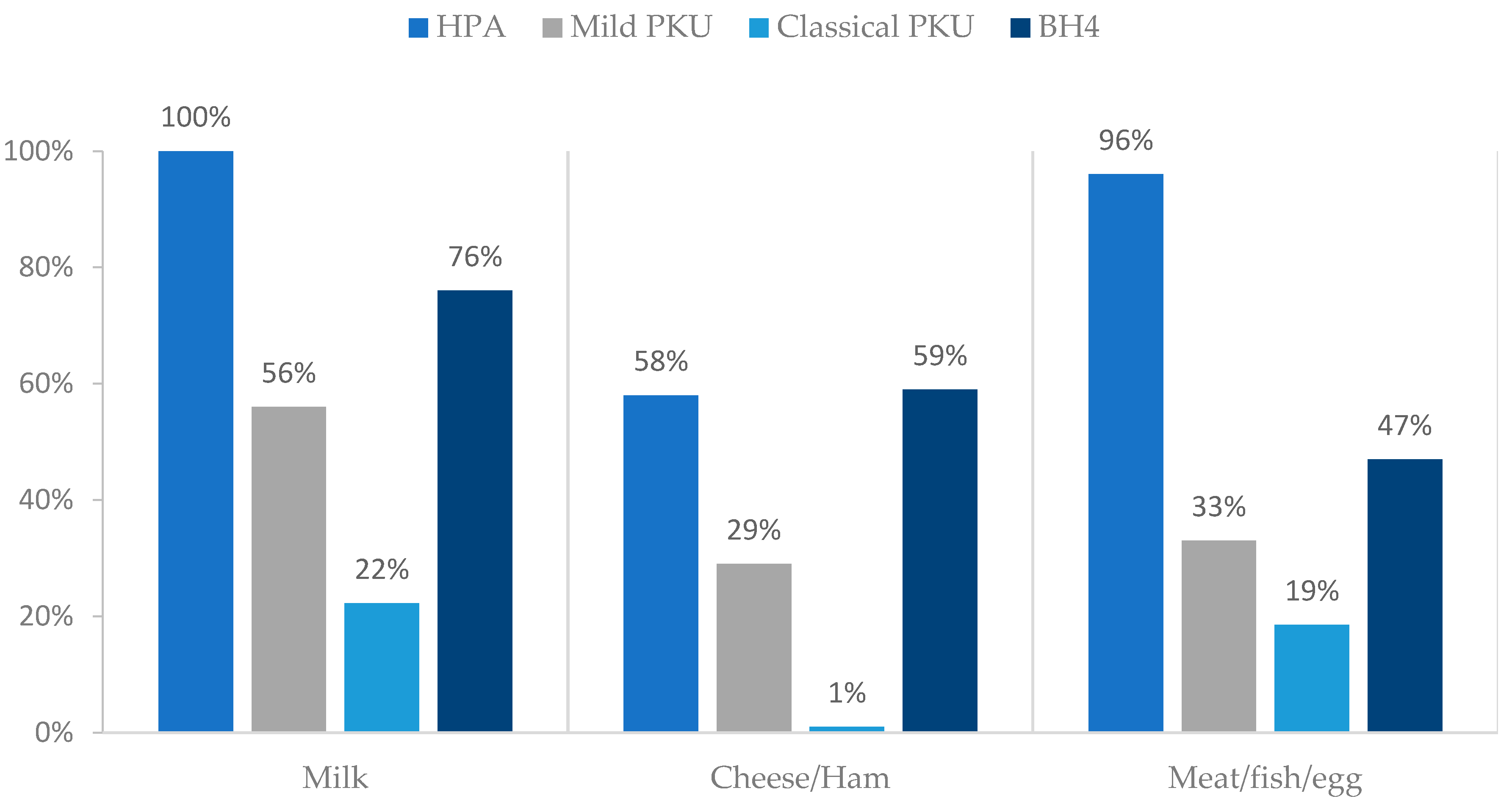 Nutrients 15 04883 g003