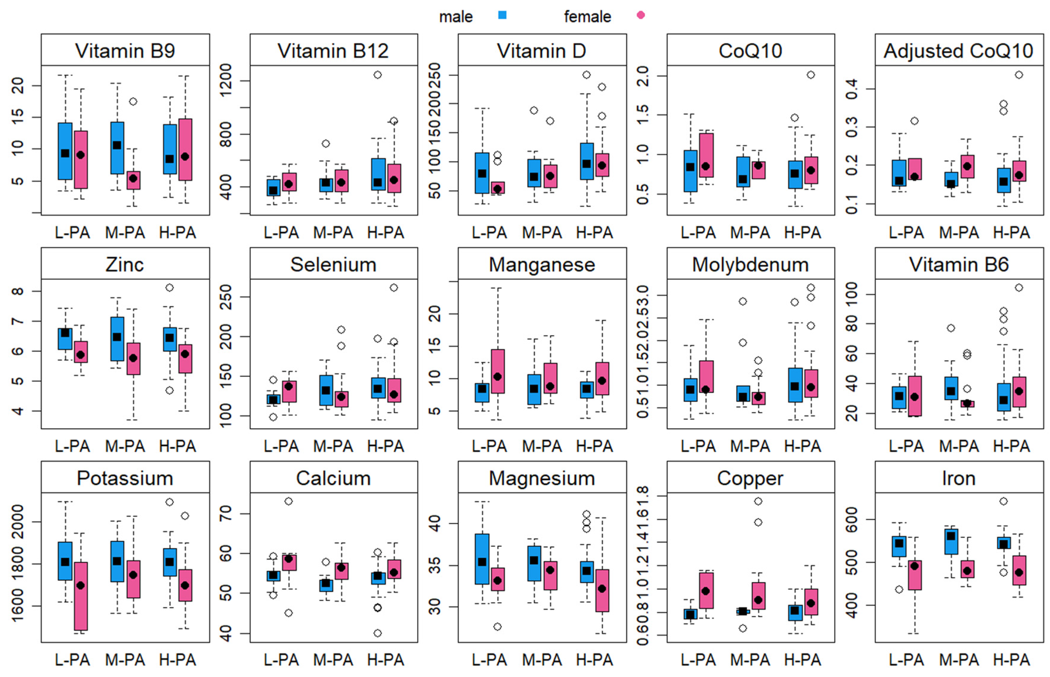Nutrients 15 04884 g001