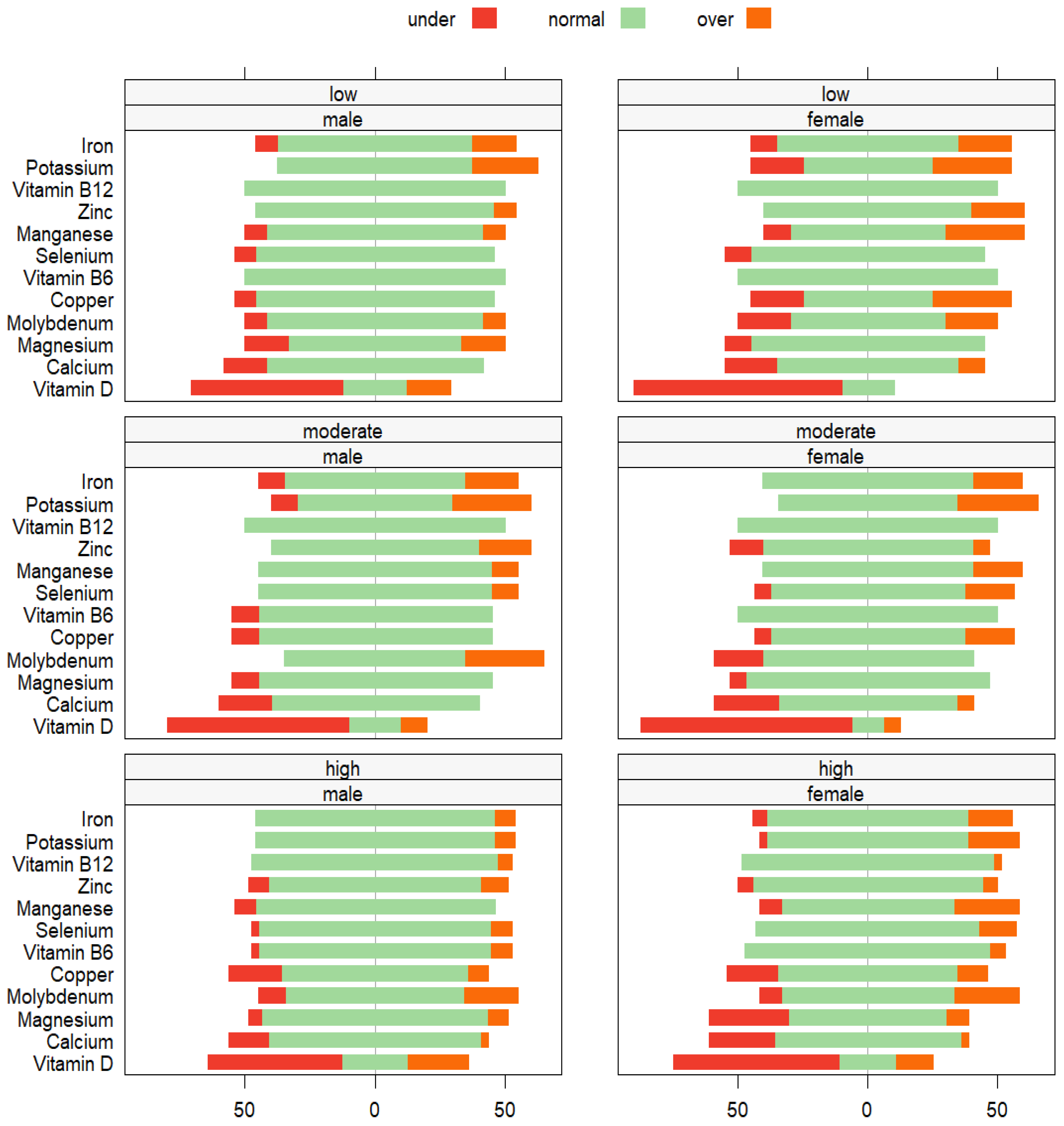 Nutrients 15 04884 g002