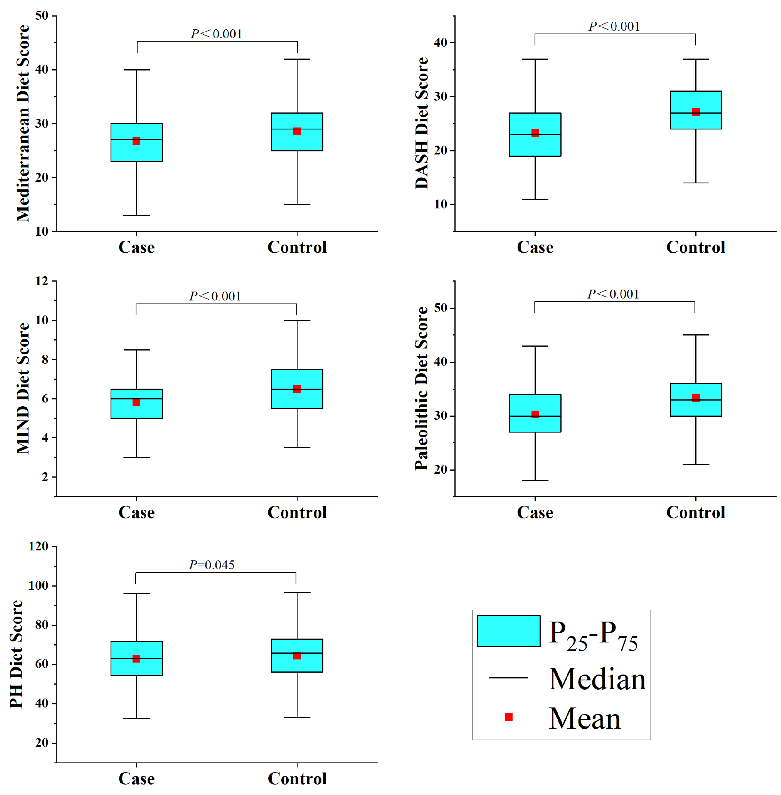 Nutrients 15 04886 g001