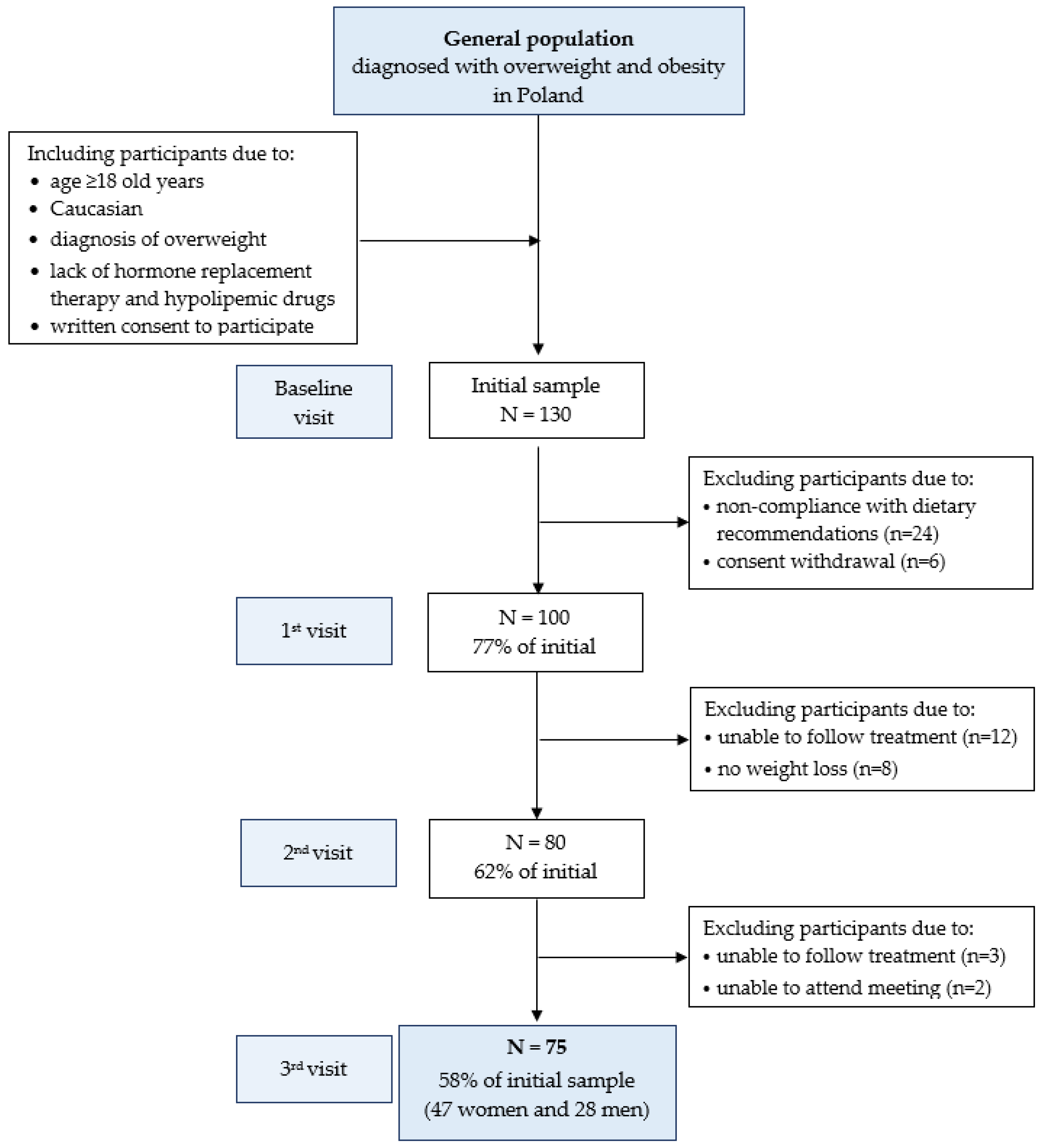Nutrients 15 04890 g001