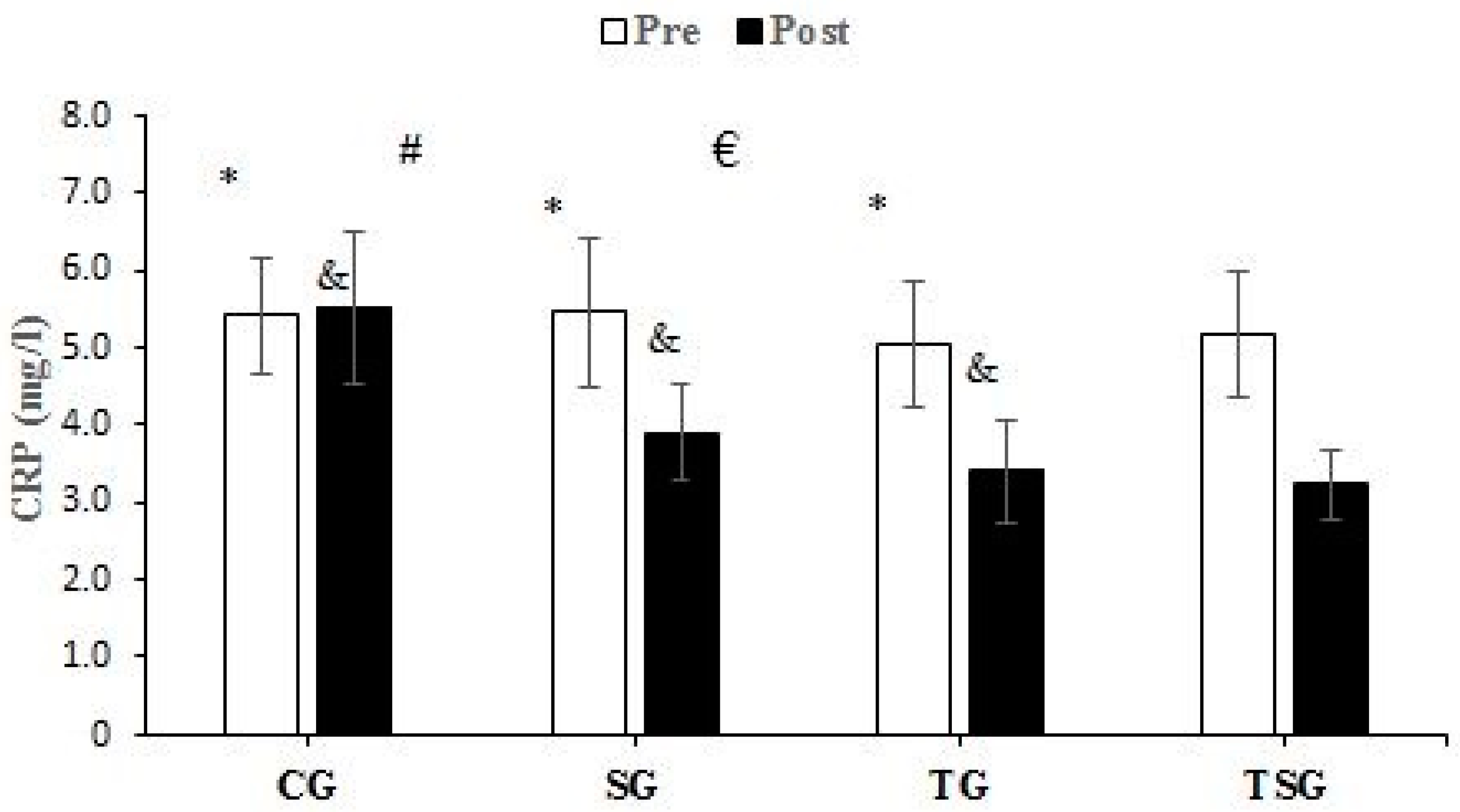 Nutrients 15 04891 g002