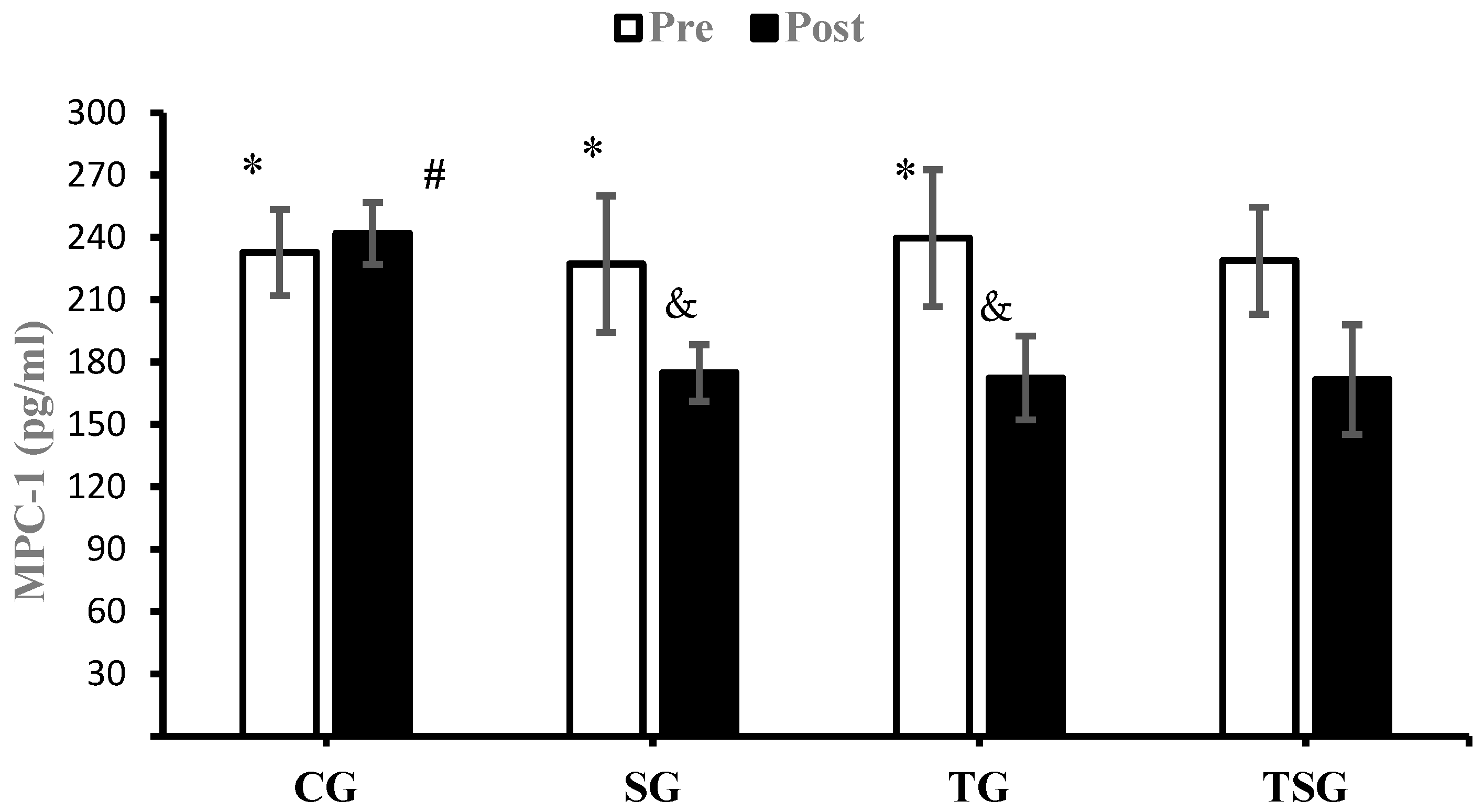 Nutrients 15 04891 g006