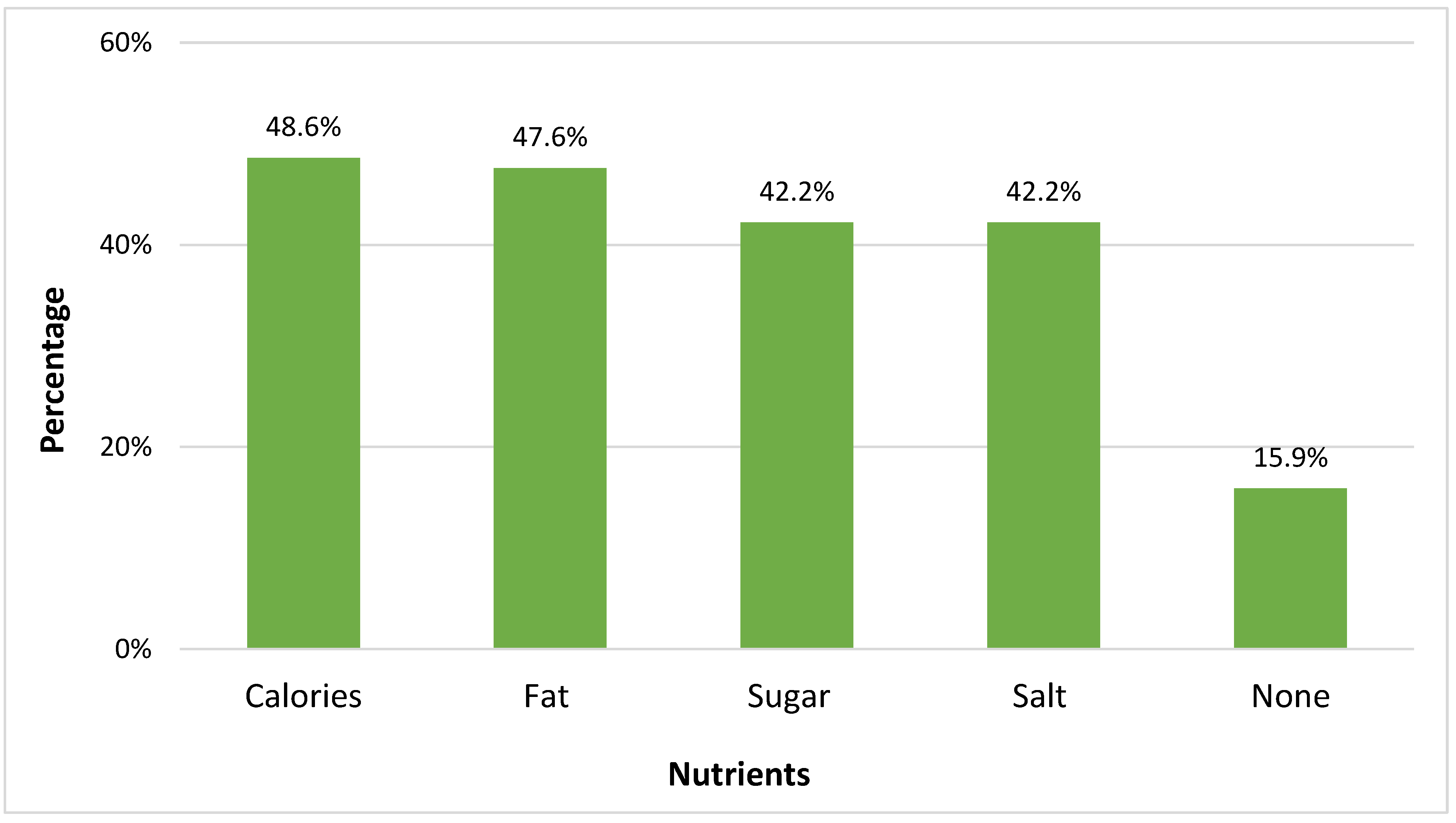 Nutrients 15 04893 g002
