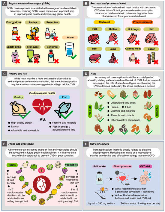 Nutrients 15 04898 g003