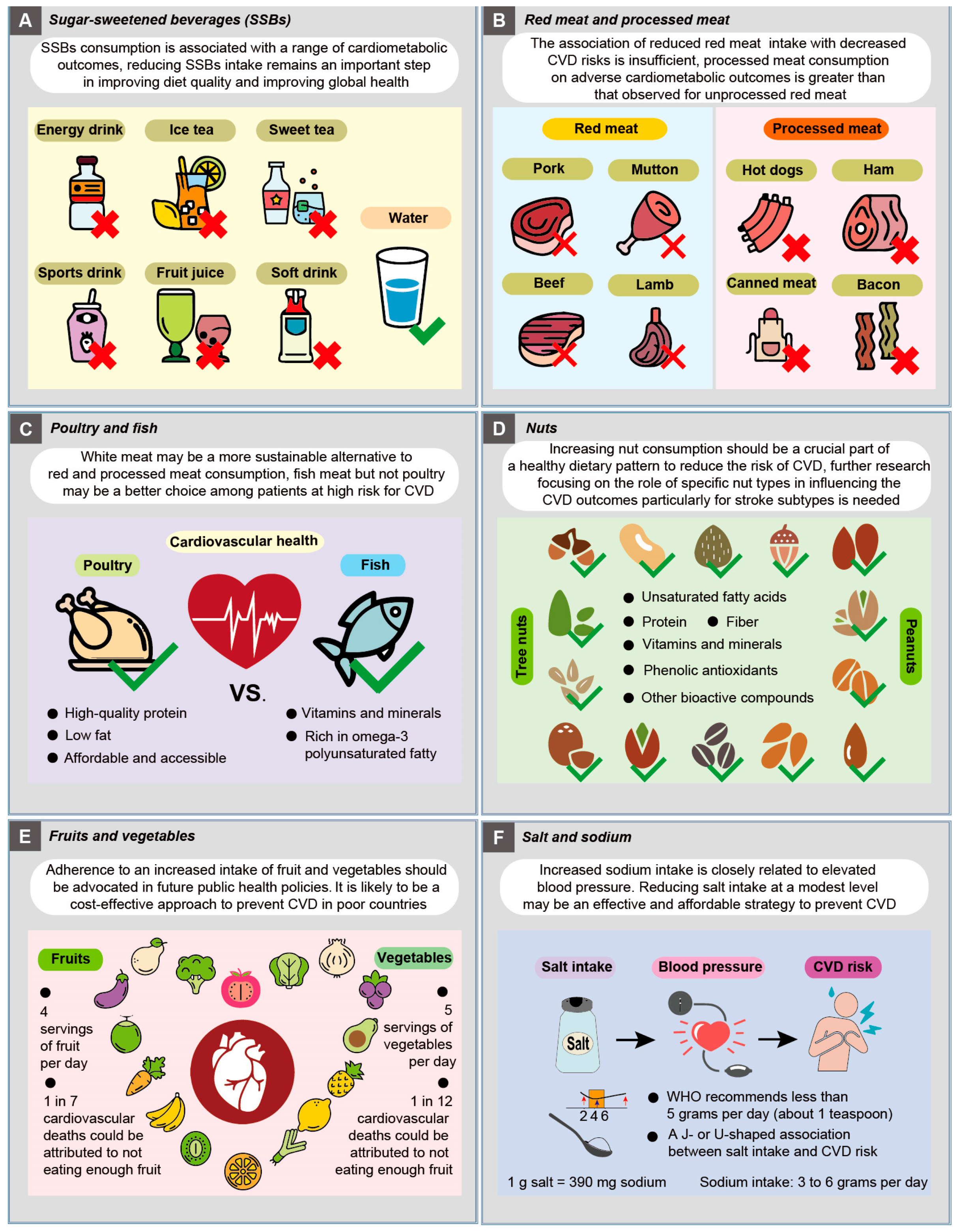 Nutrients 15 04898 g003