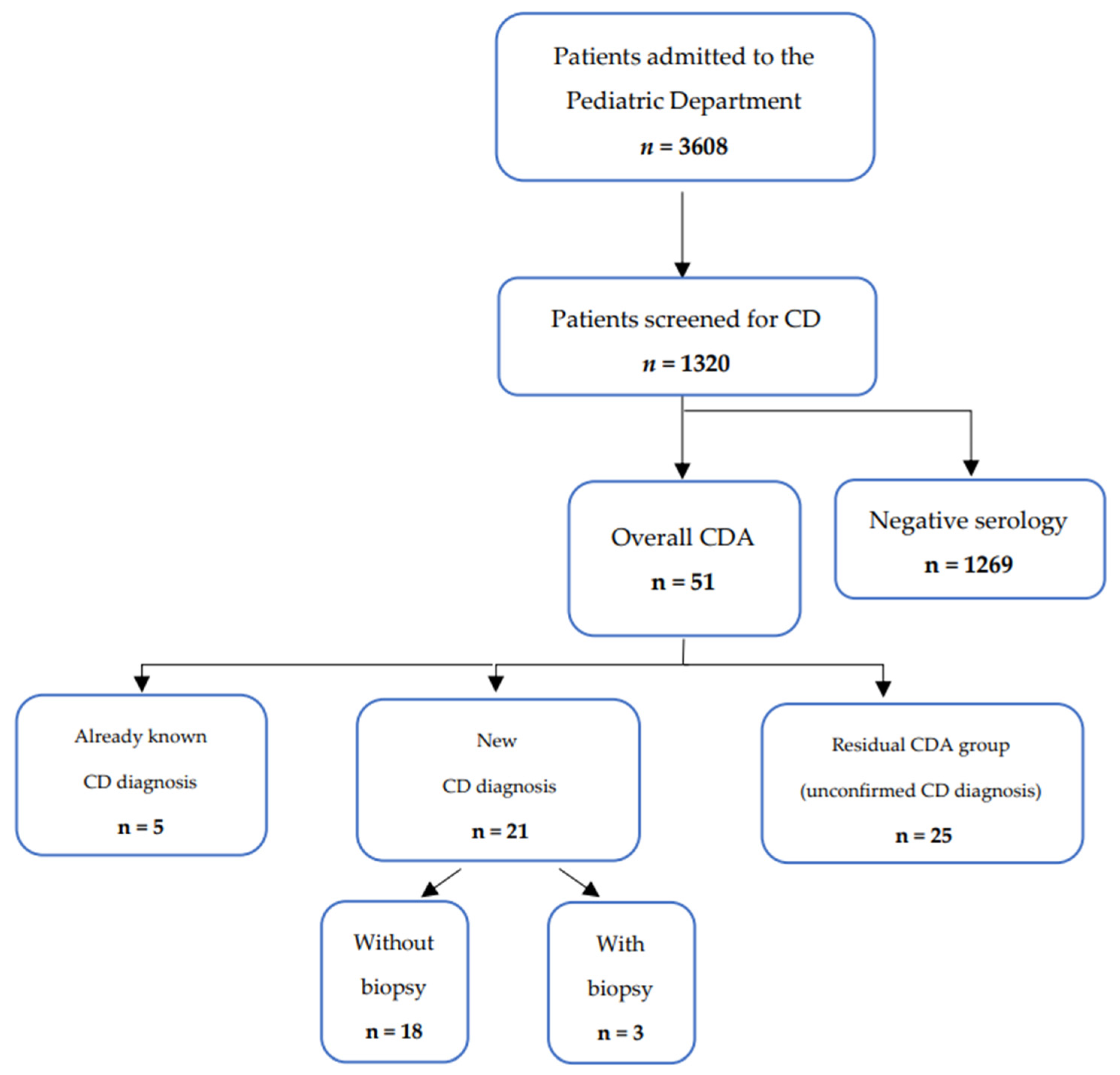 Nutrients 15 04899 g001