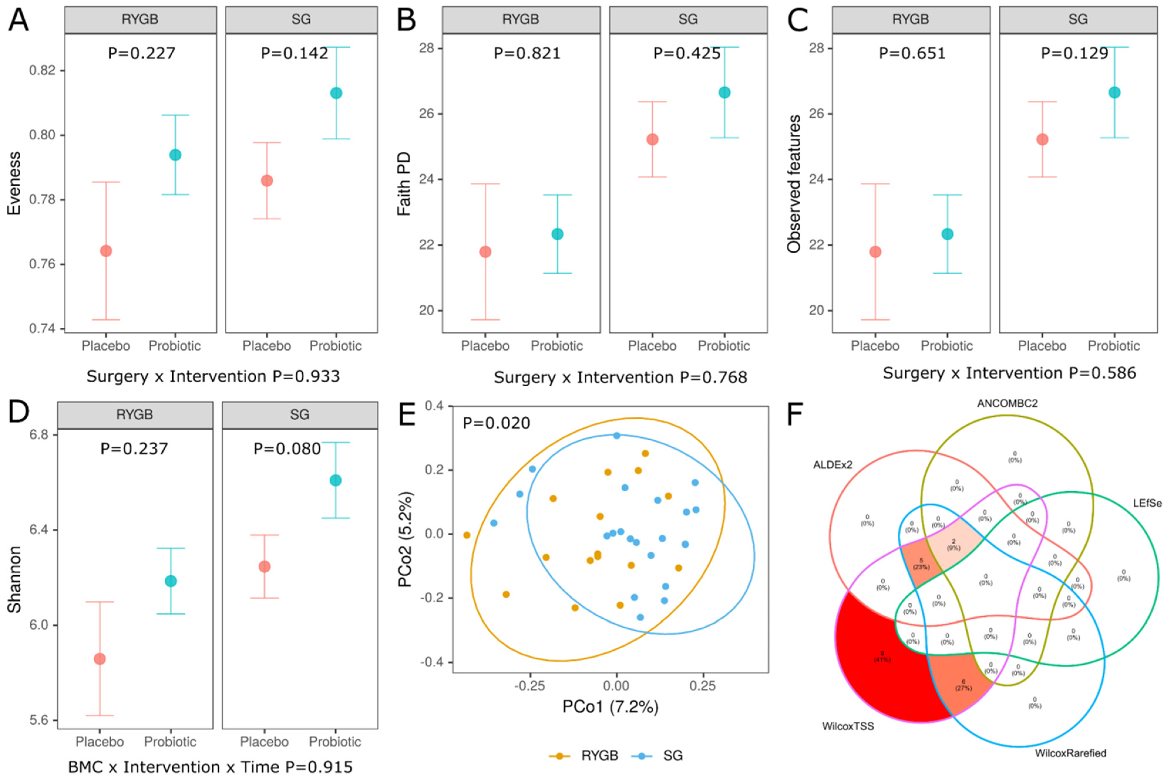 Nutrients 15 04905 g005