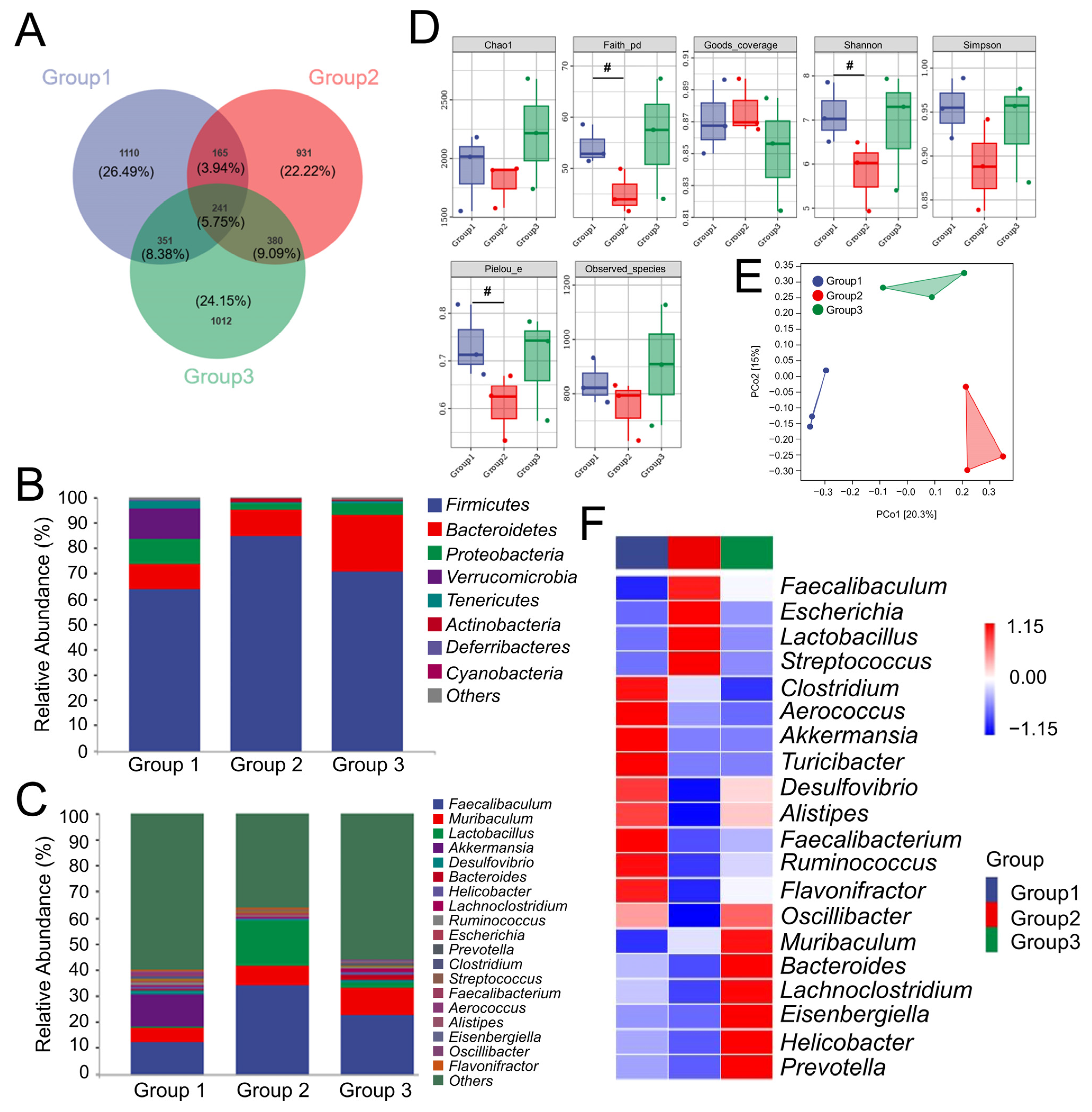 Nutrients 15 04906 g002