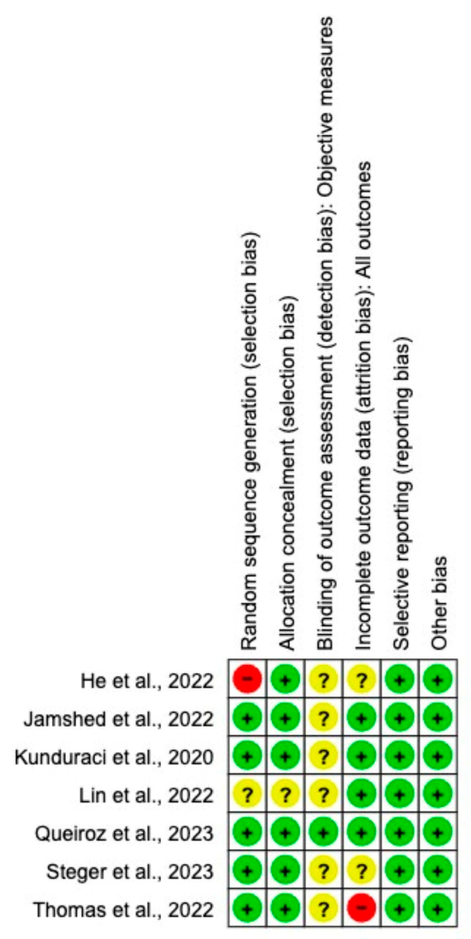 Nutrients 15 04911 g002