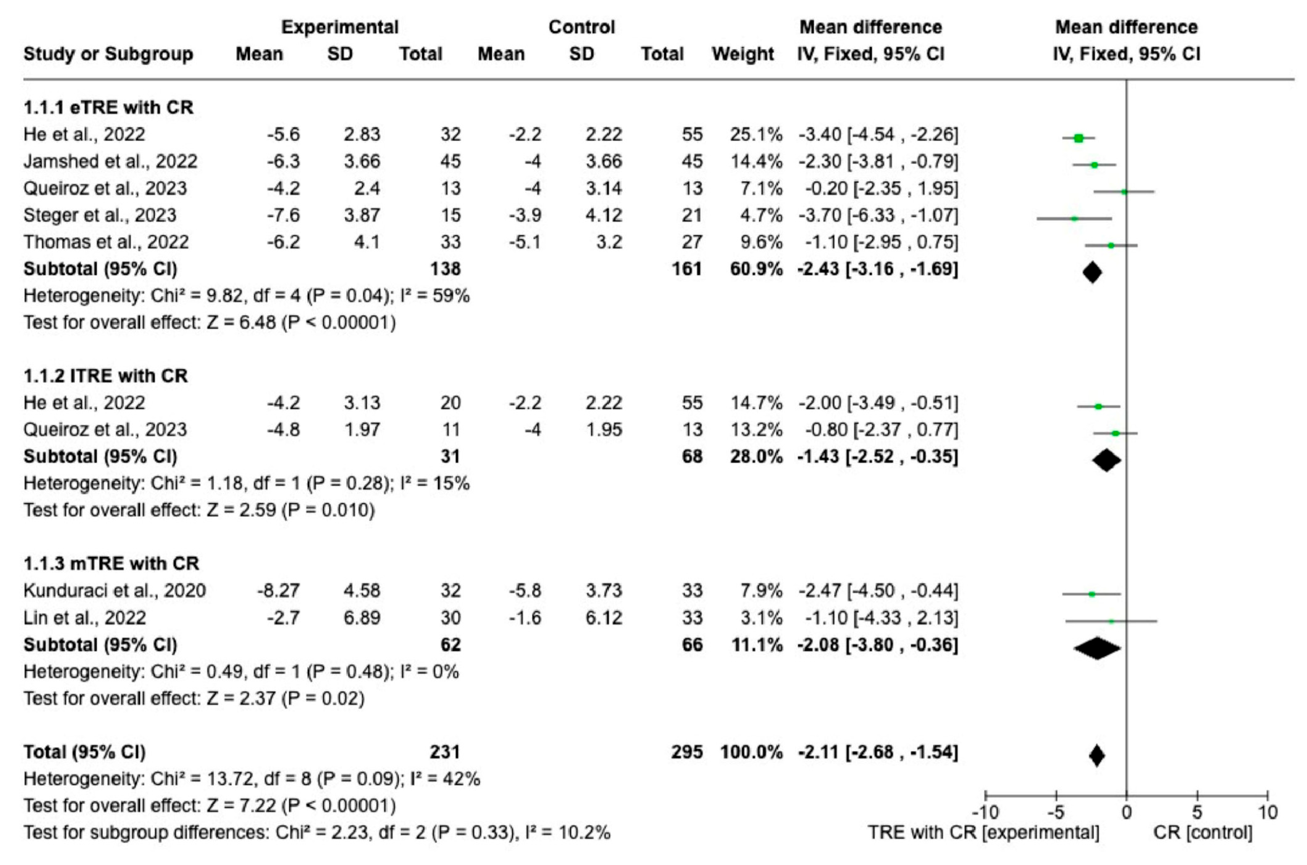 Nutrients 15 04911 g003