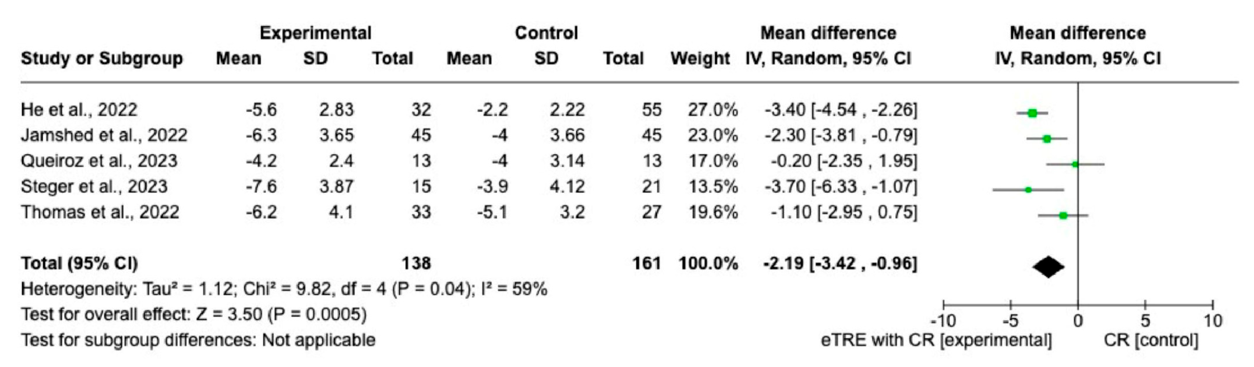 Nutrients 15 04911 g004