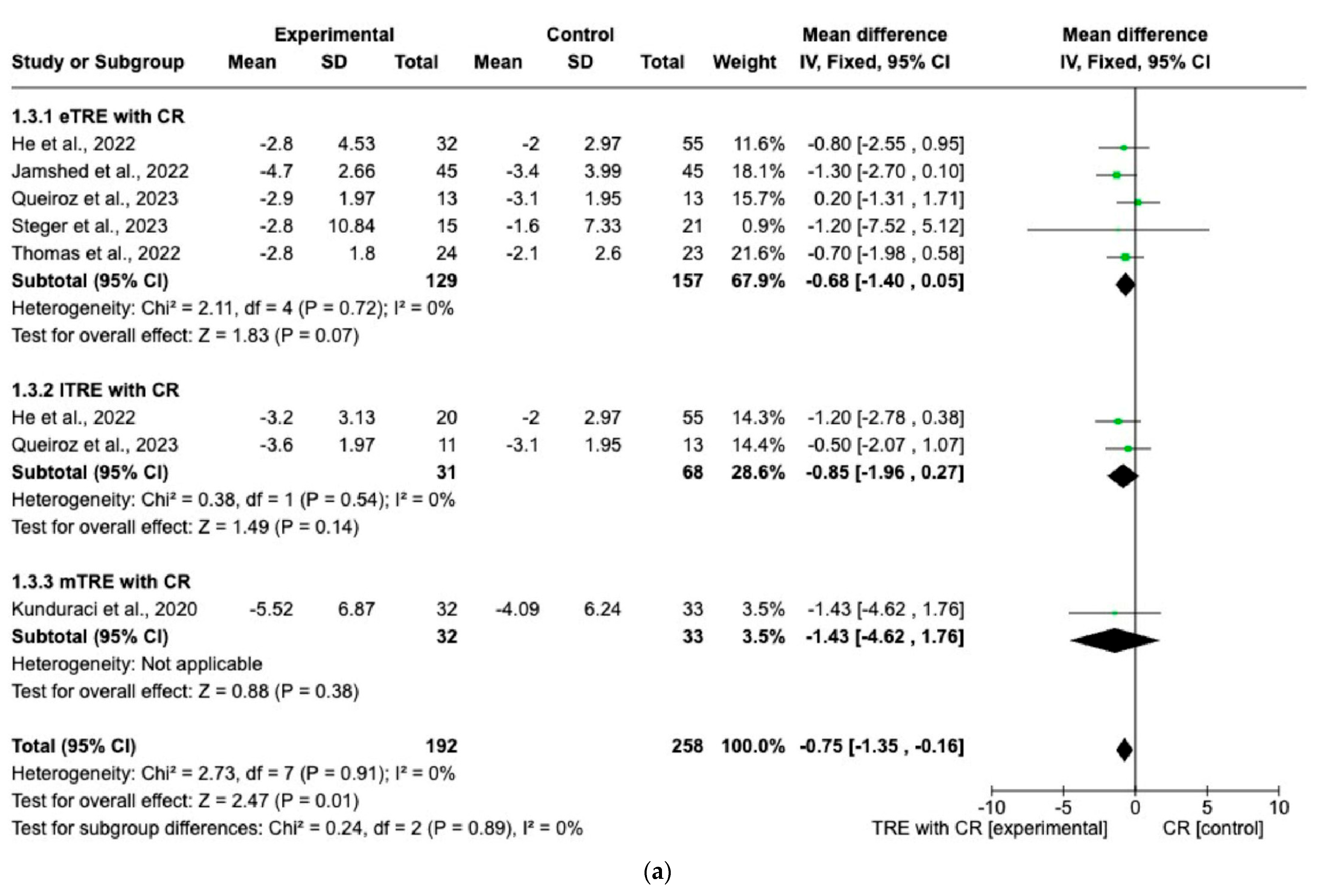 Nutrients 15 04911 g005a