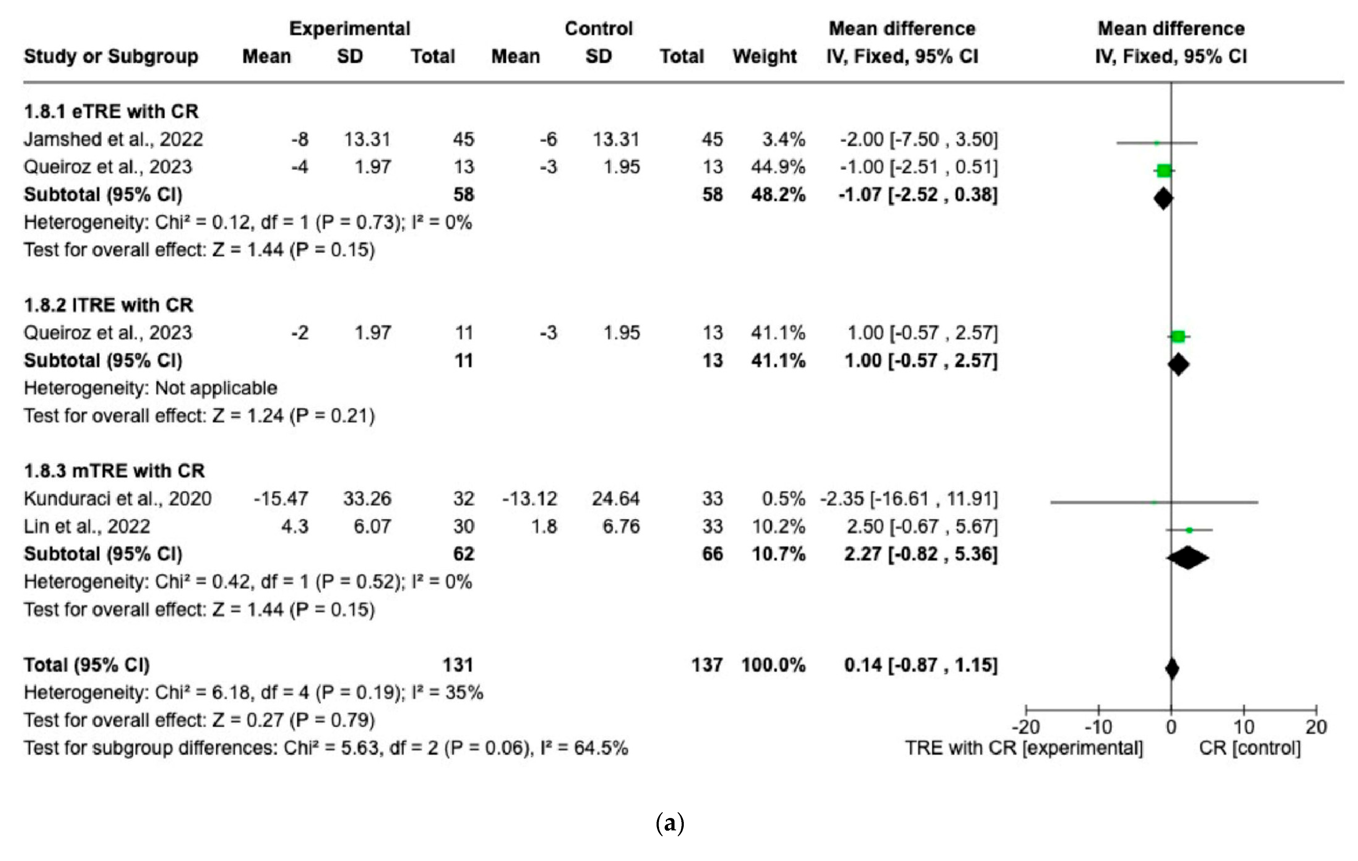 Nutrients 15 04911 g008a