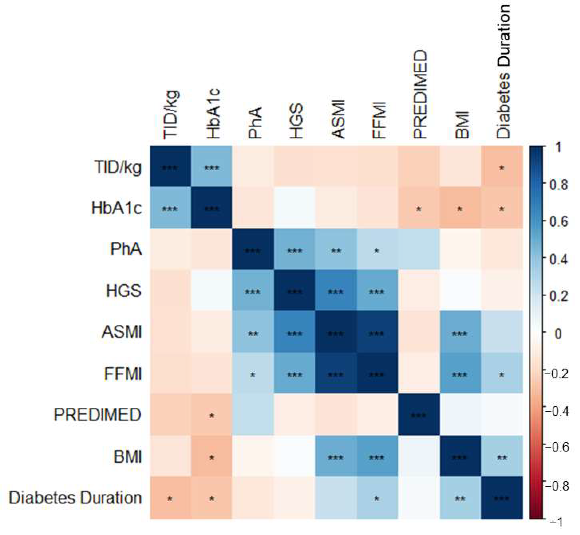 Nutrients 15 04914 g002