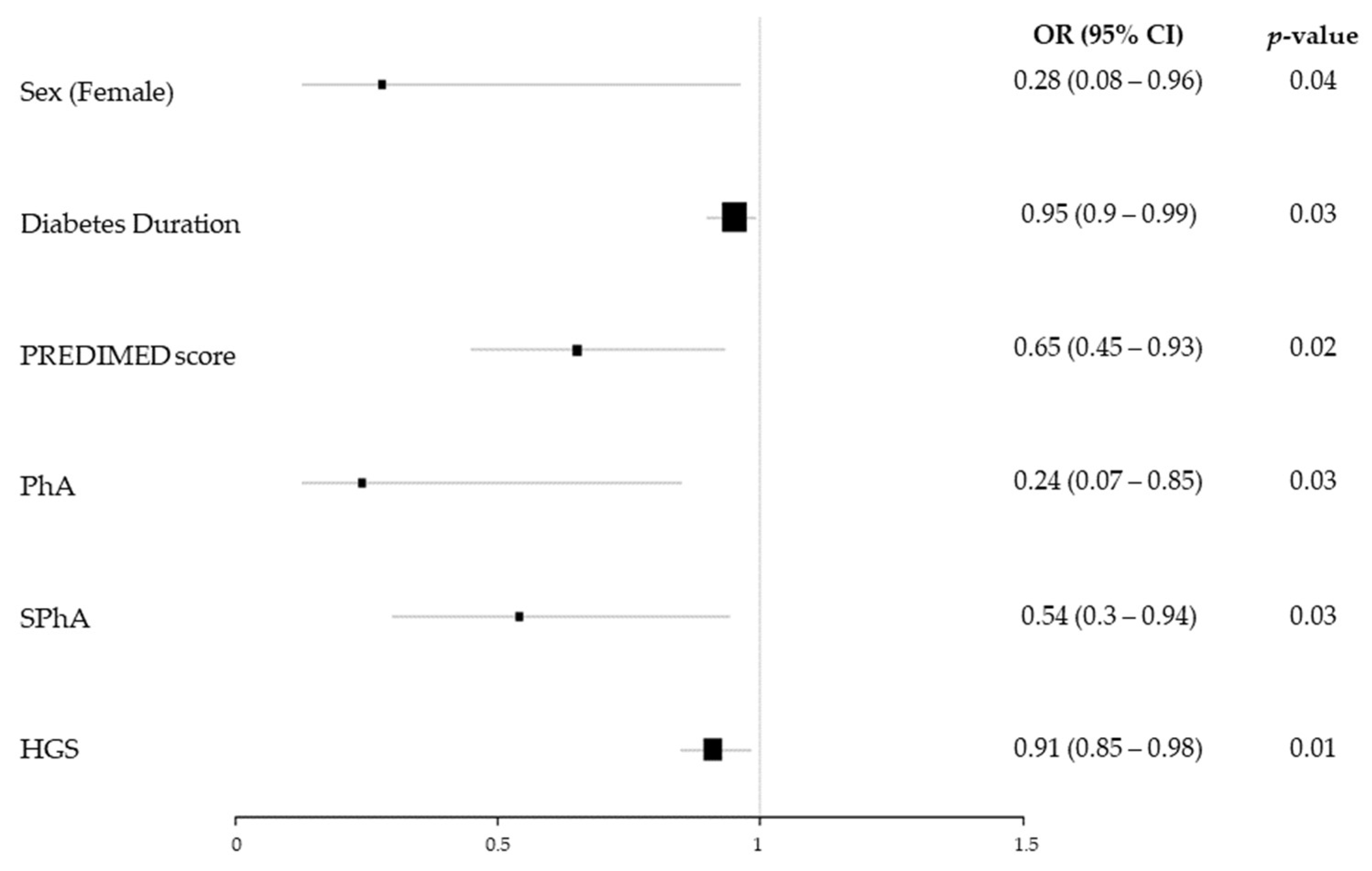 Nutrients 15 04914 g004