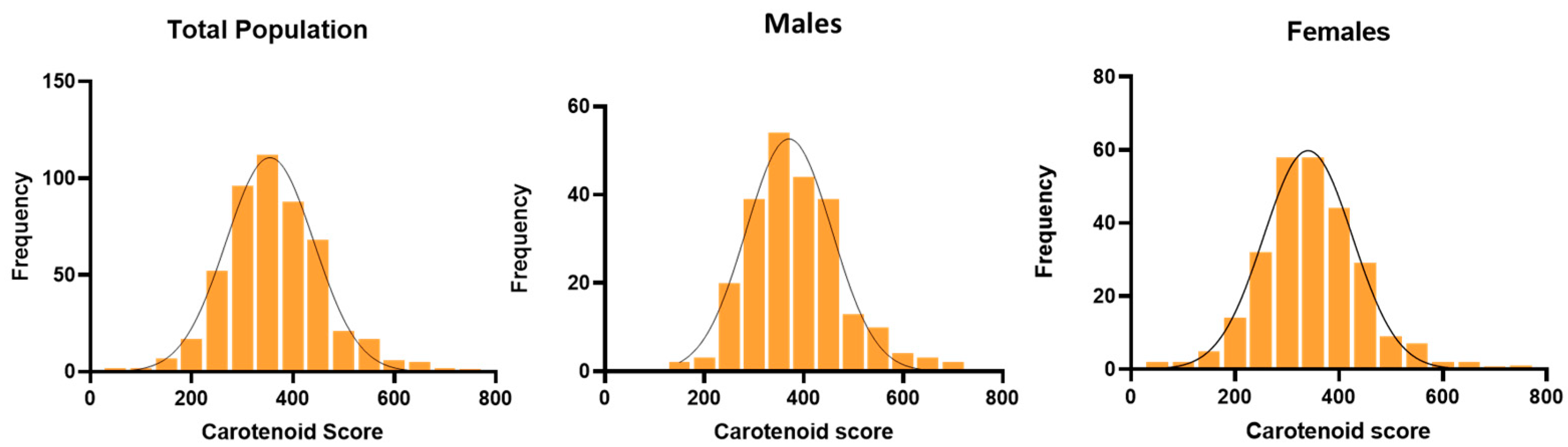 Nutrients 15 04920 g001