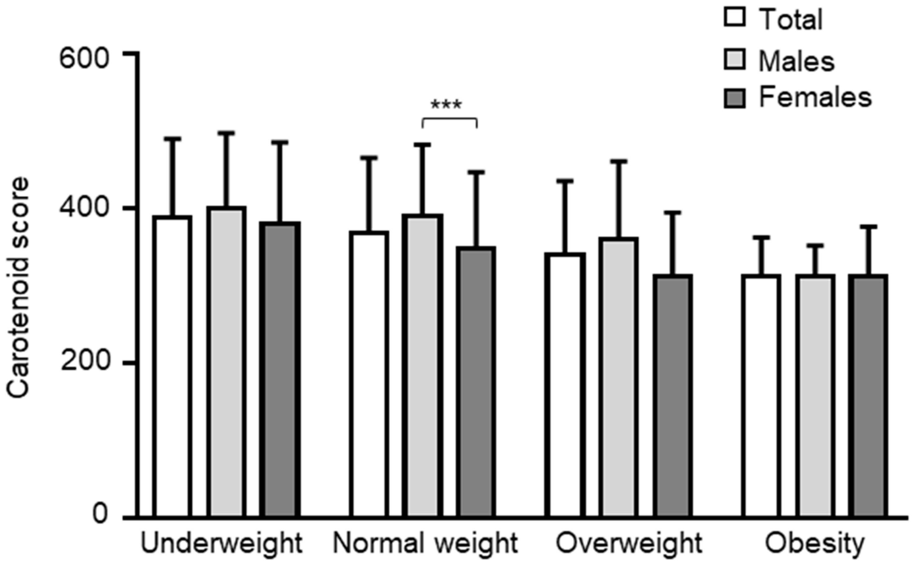Nutrients 15 04920 g002