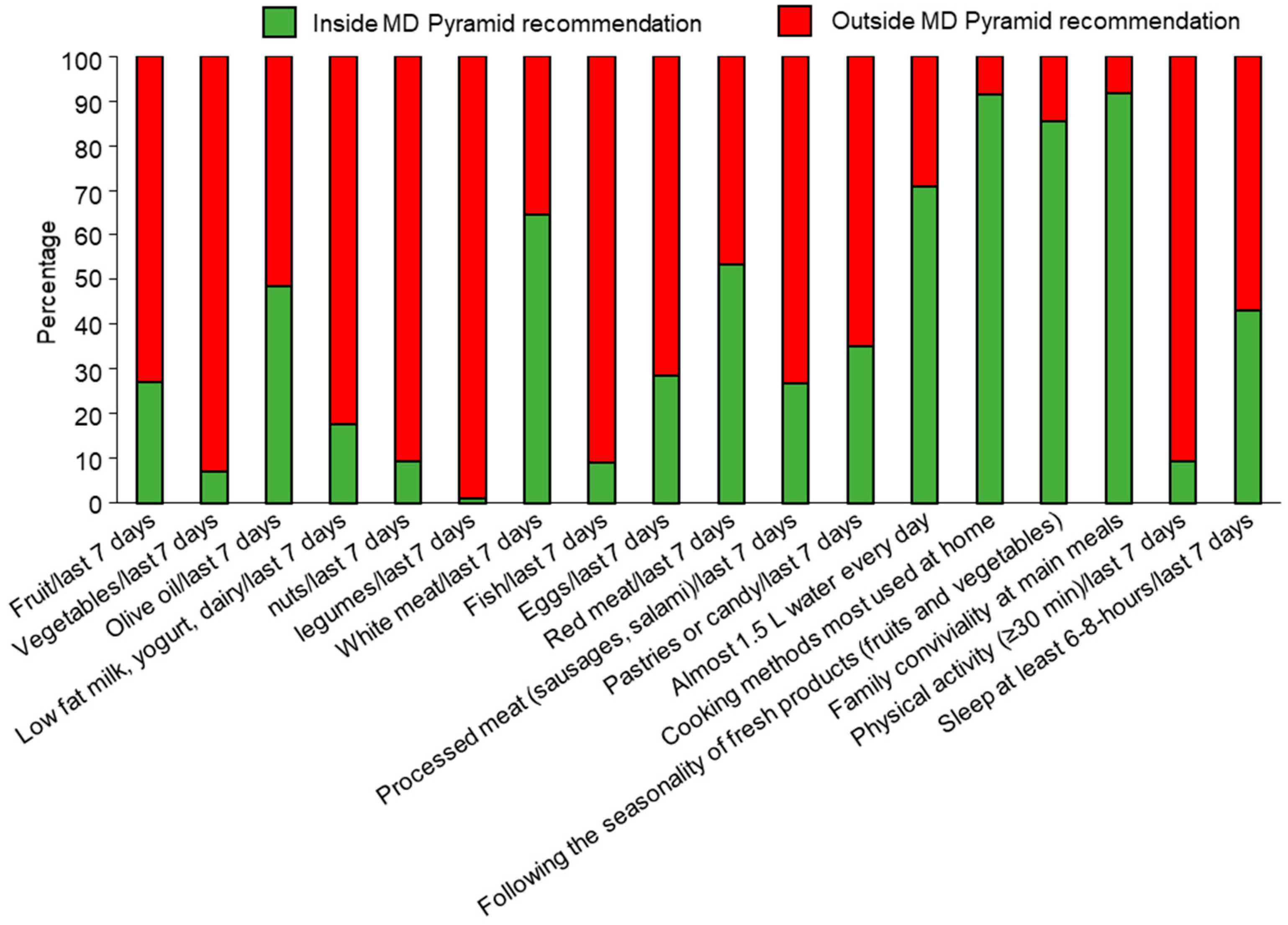 Nutrients 15 04920 g005