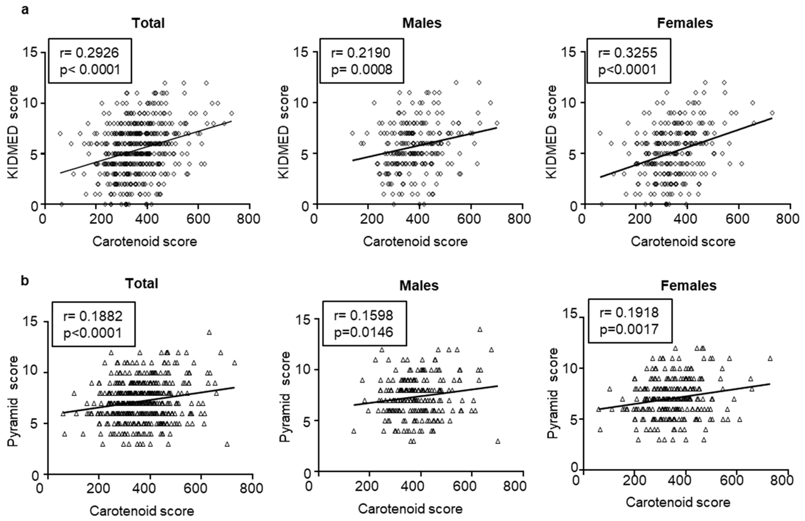 Nutrients 15 04920 g006