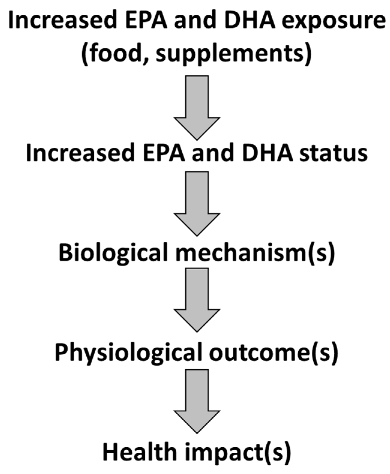 Nutrients 15 04925 g003