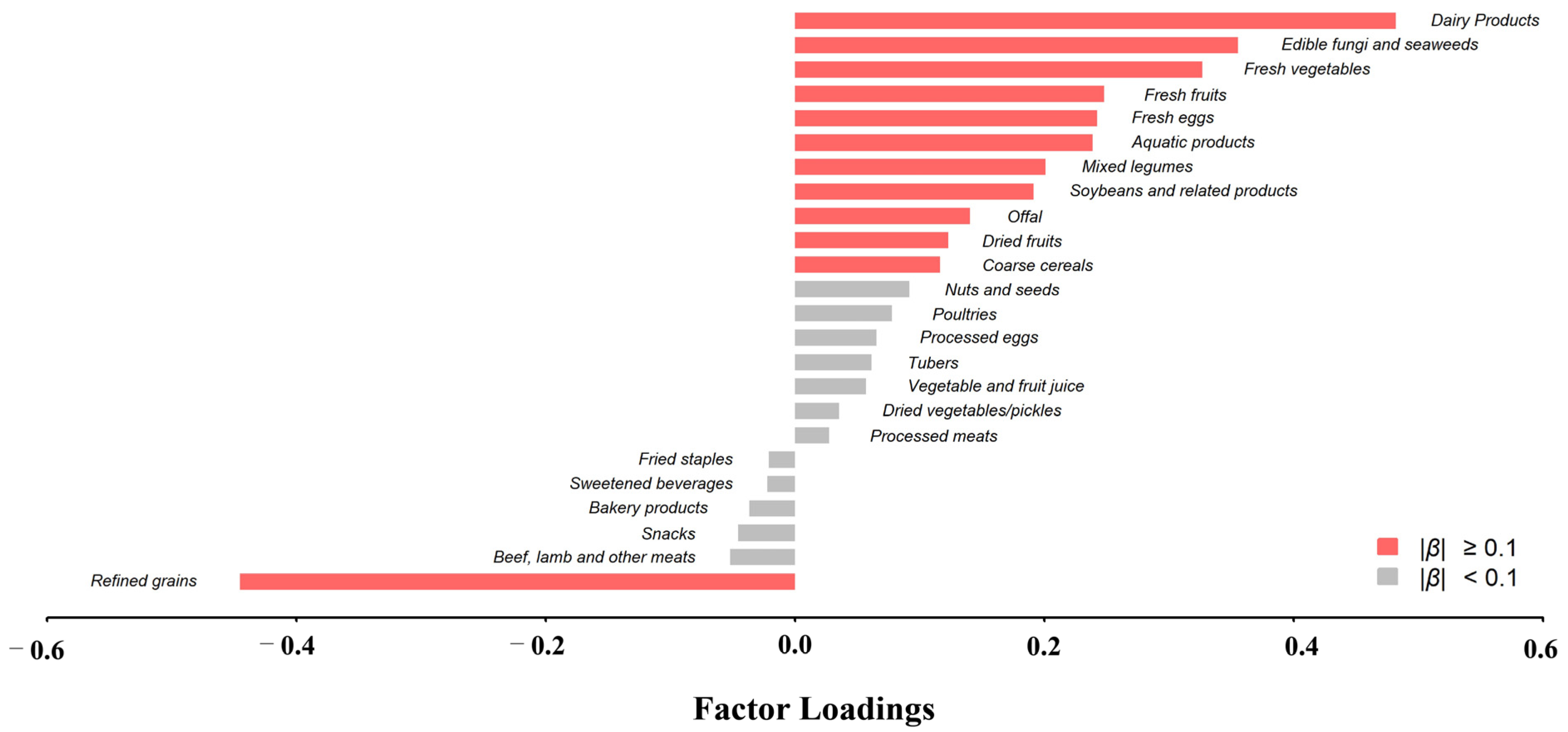 Nutrients 15 04927 g001