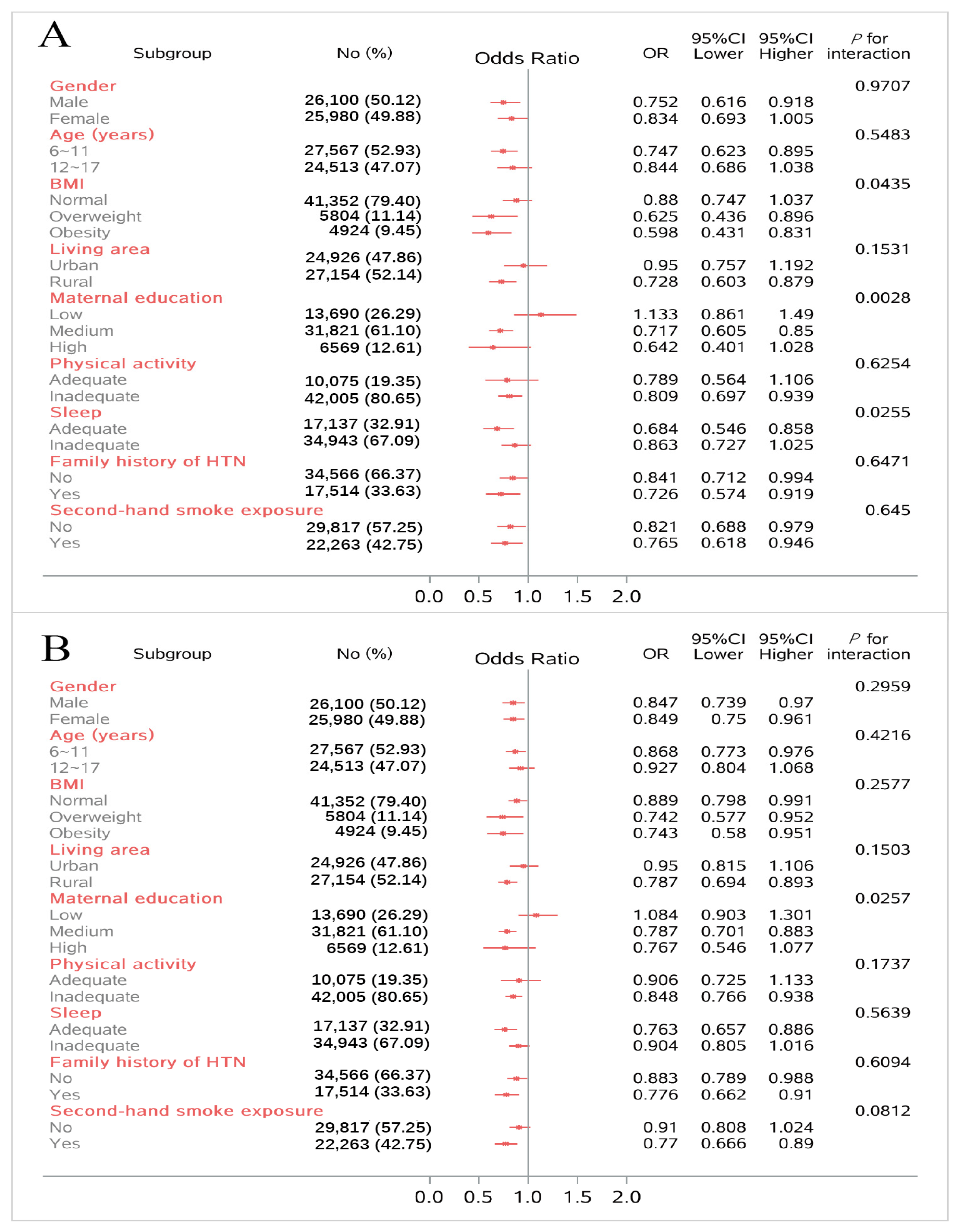 Nutrients 15 04927 g002