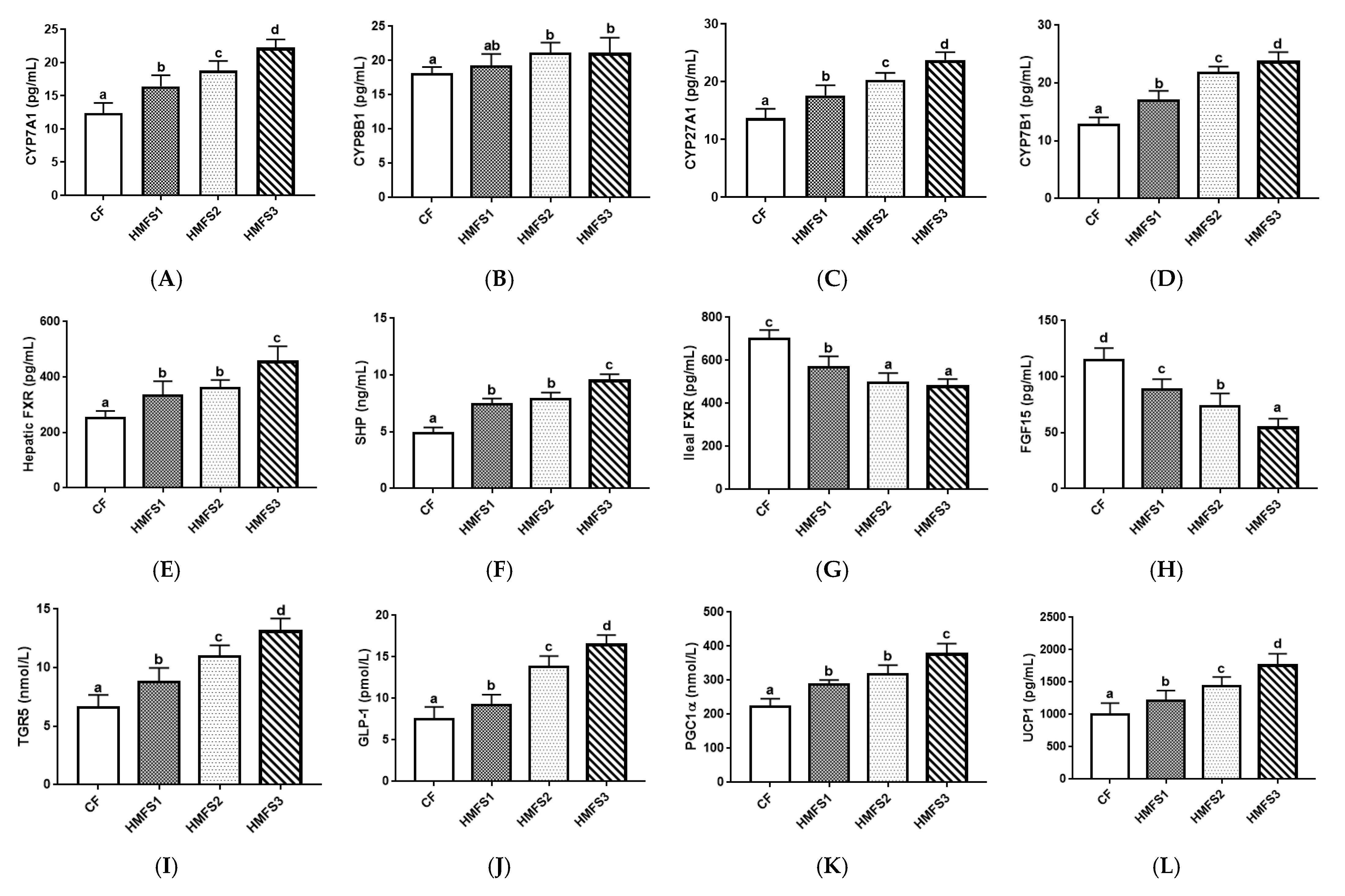 Nutrients 15 04929 g001