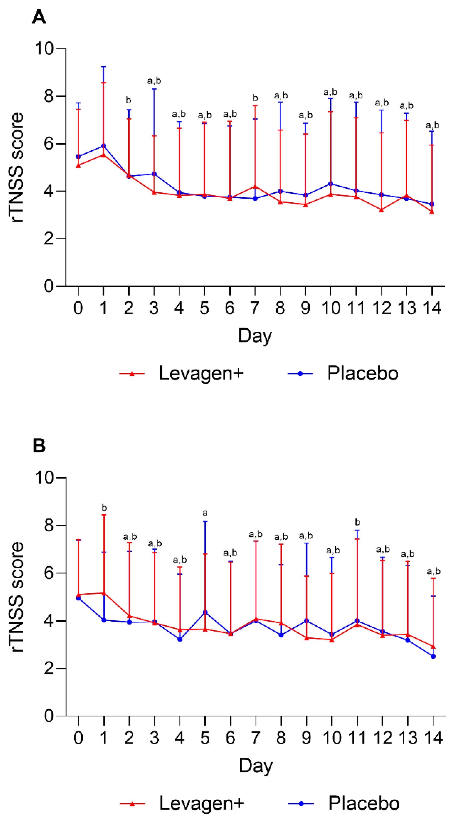 Nutrients 15 04940 g001