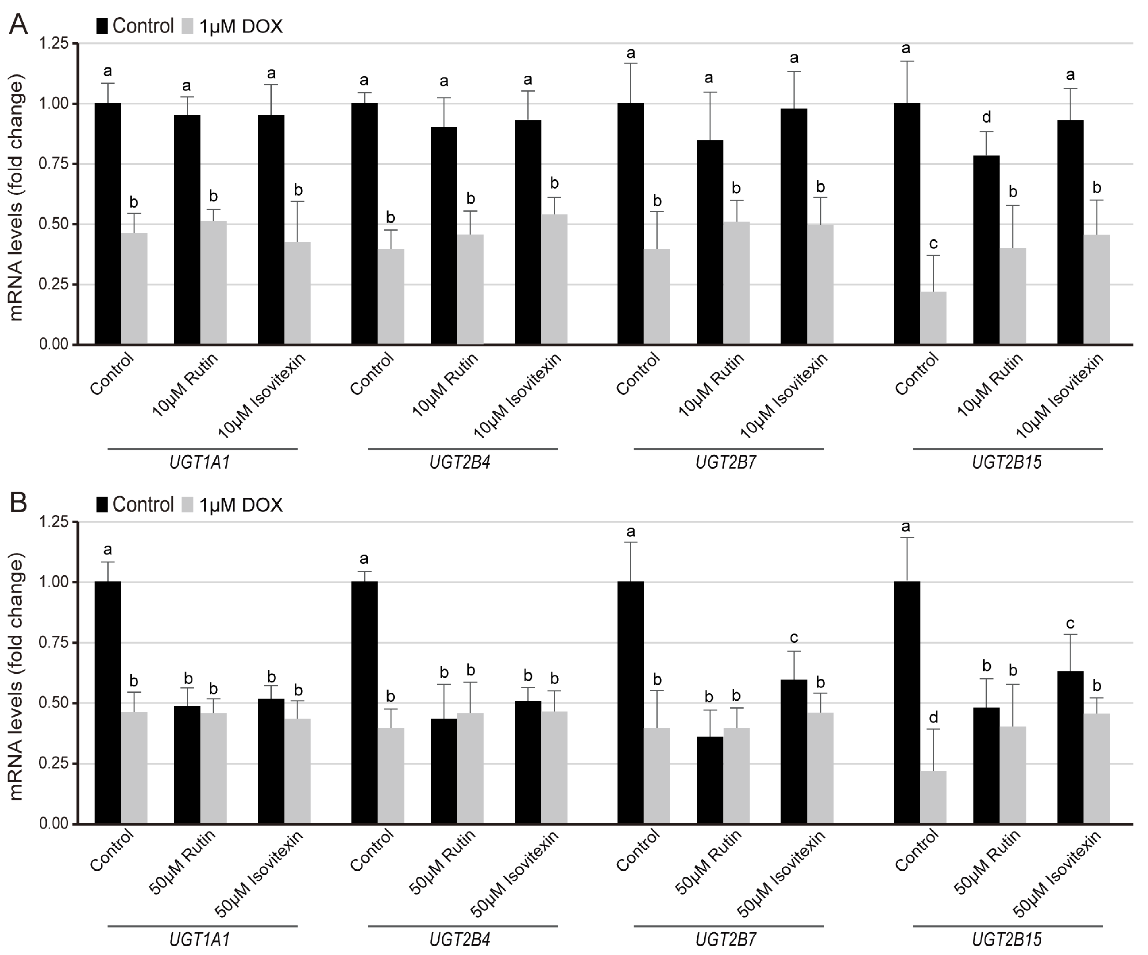 Nutrients 15 04941 g006