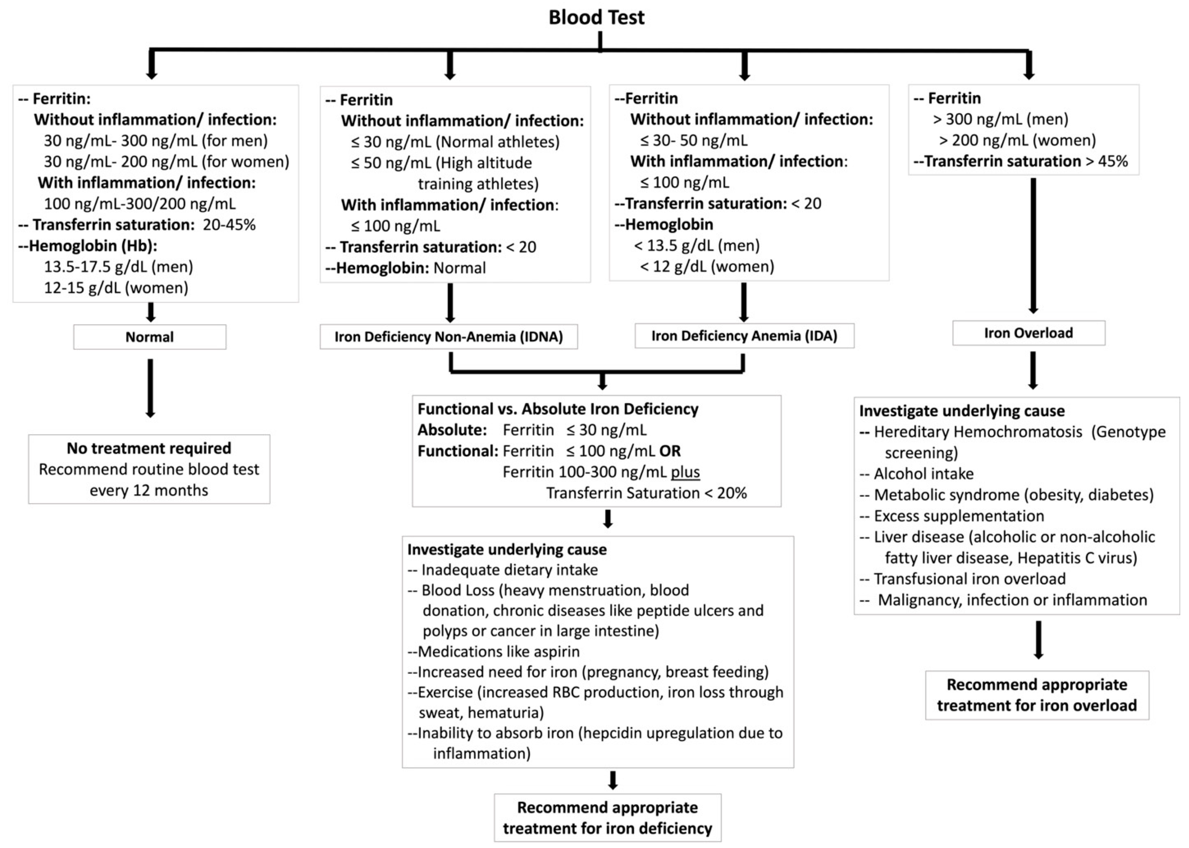 Nutrients 15 04945 g002 Nutrients 15 04945 g002
