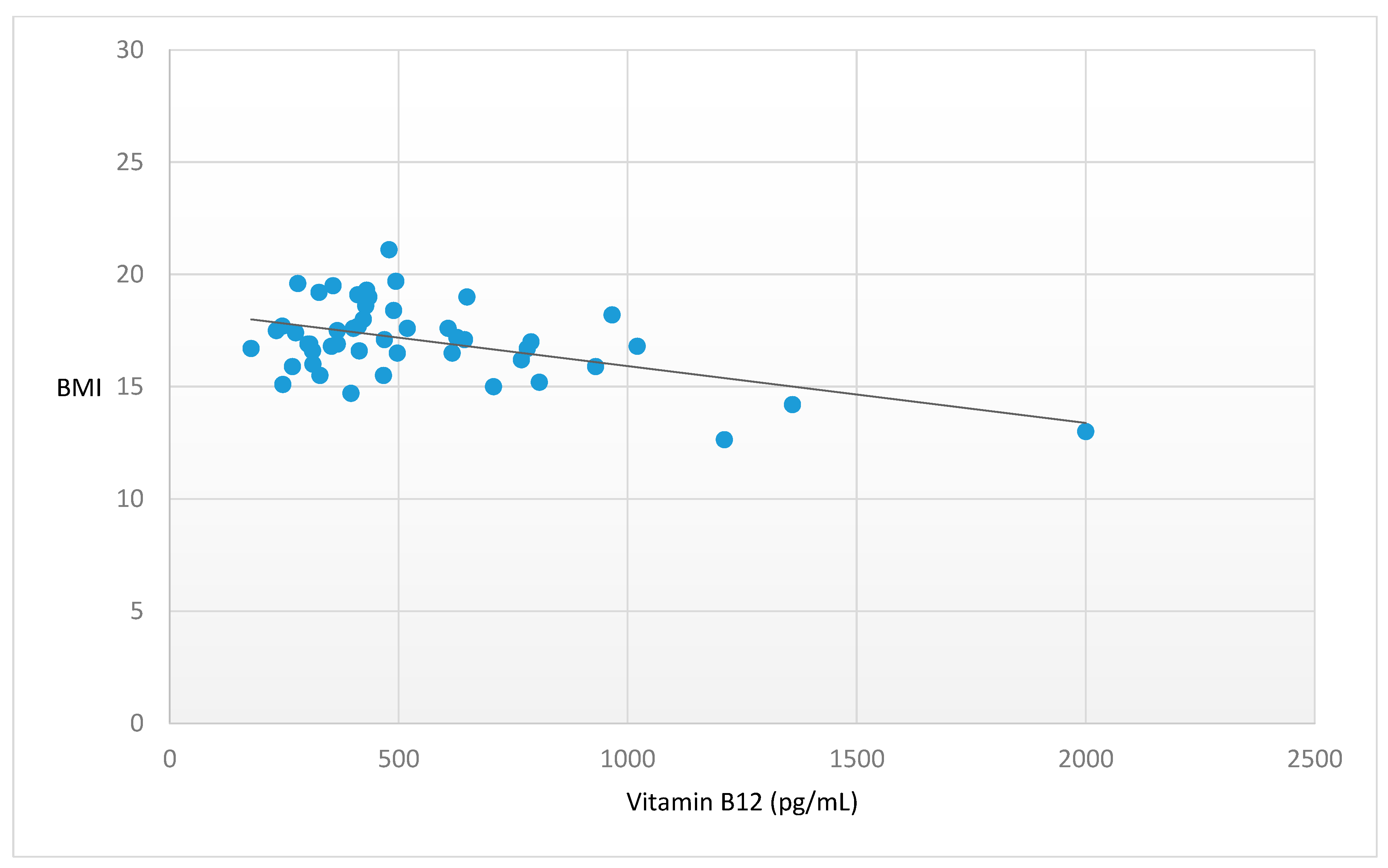 Nutrients 15 04954 g001
