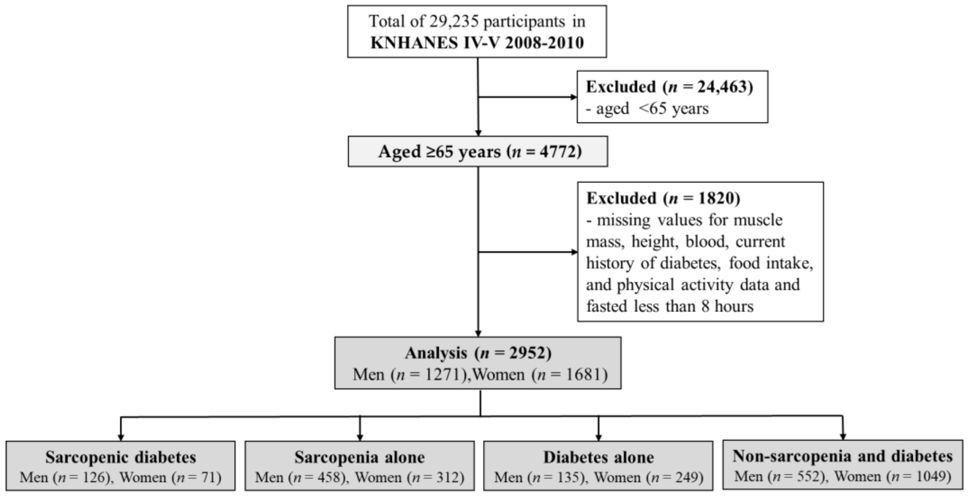 Nutrients 15 04955 g001