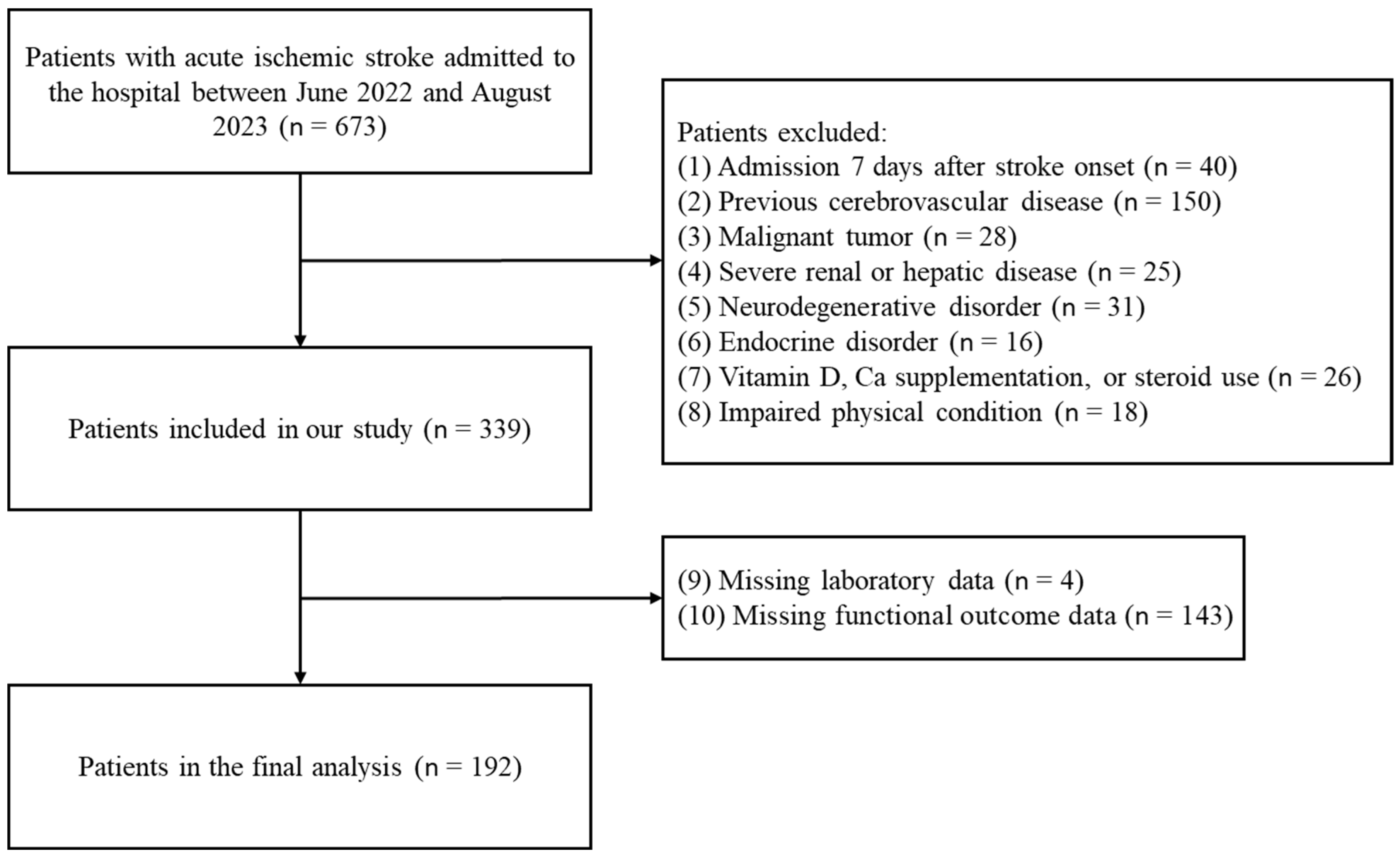 Nutrients 15 04957 g001
