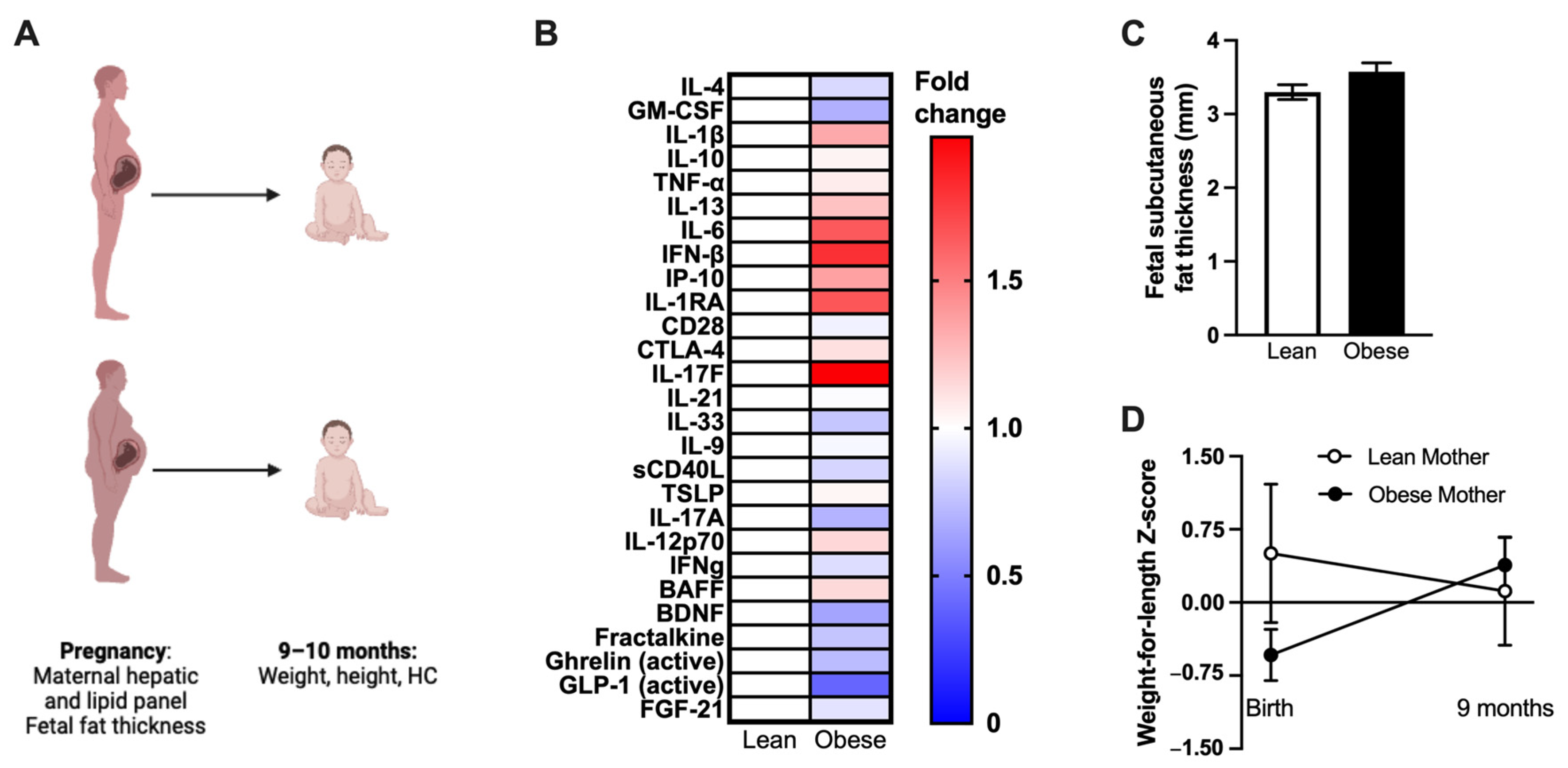 Nutrients 15 04958 g006