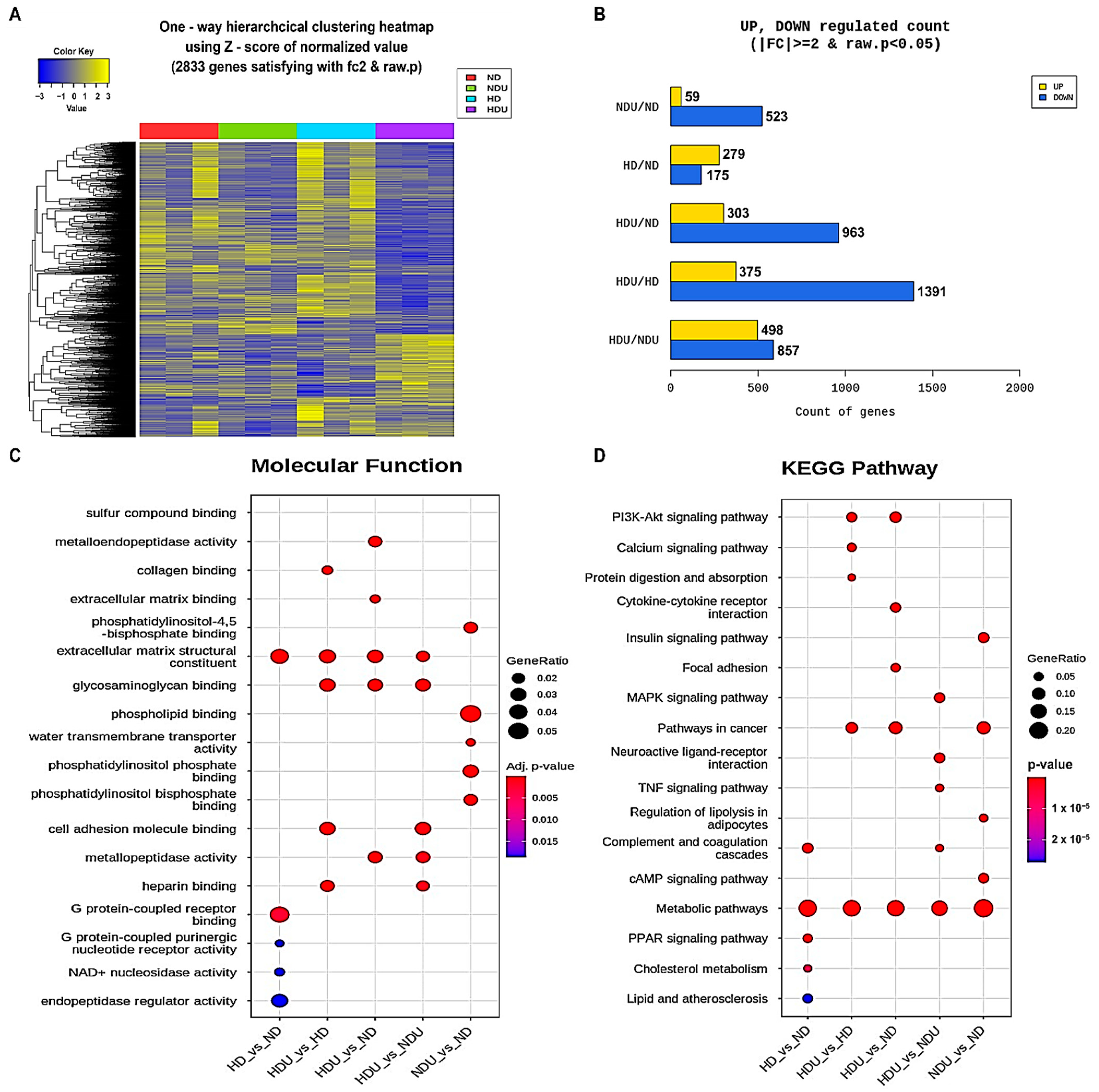 Nutrients 15 04959 g002