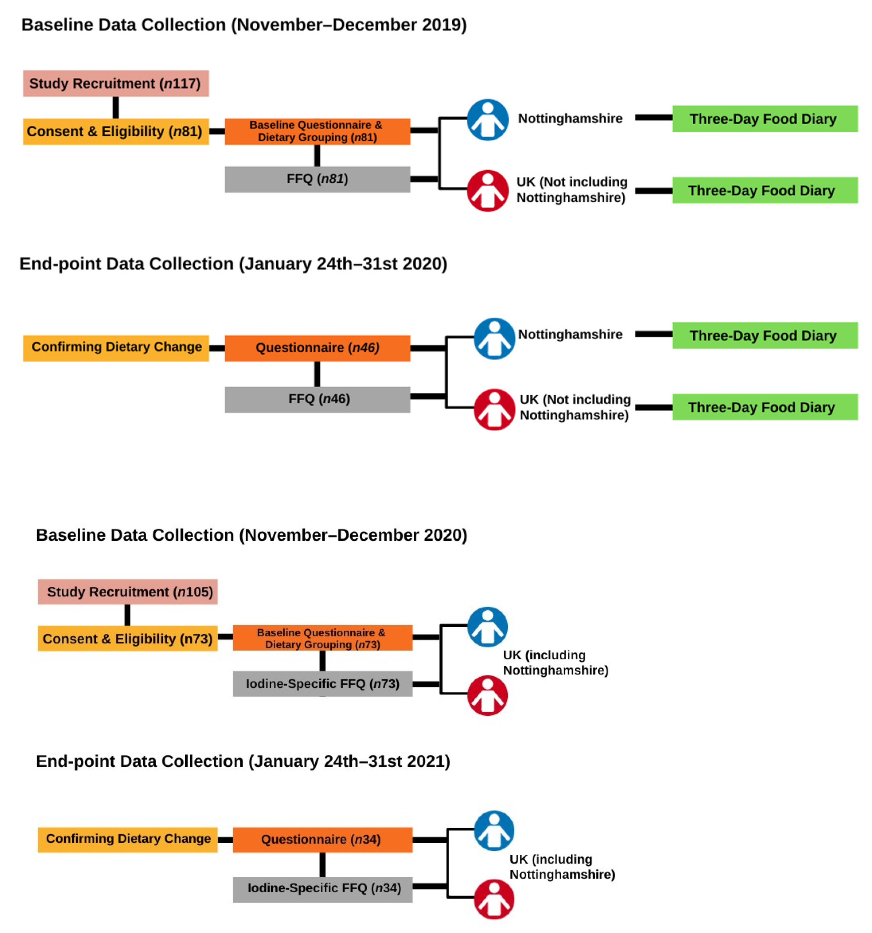 Nutrients 15 04967 g001