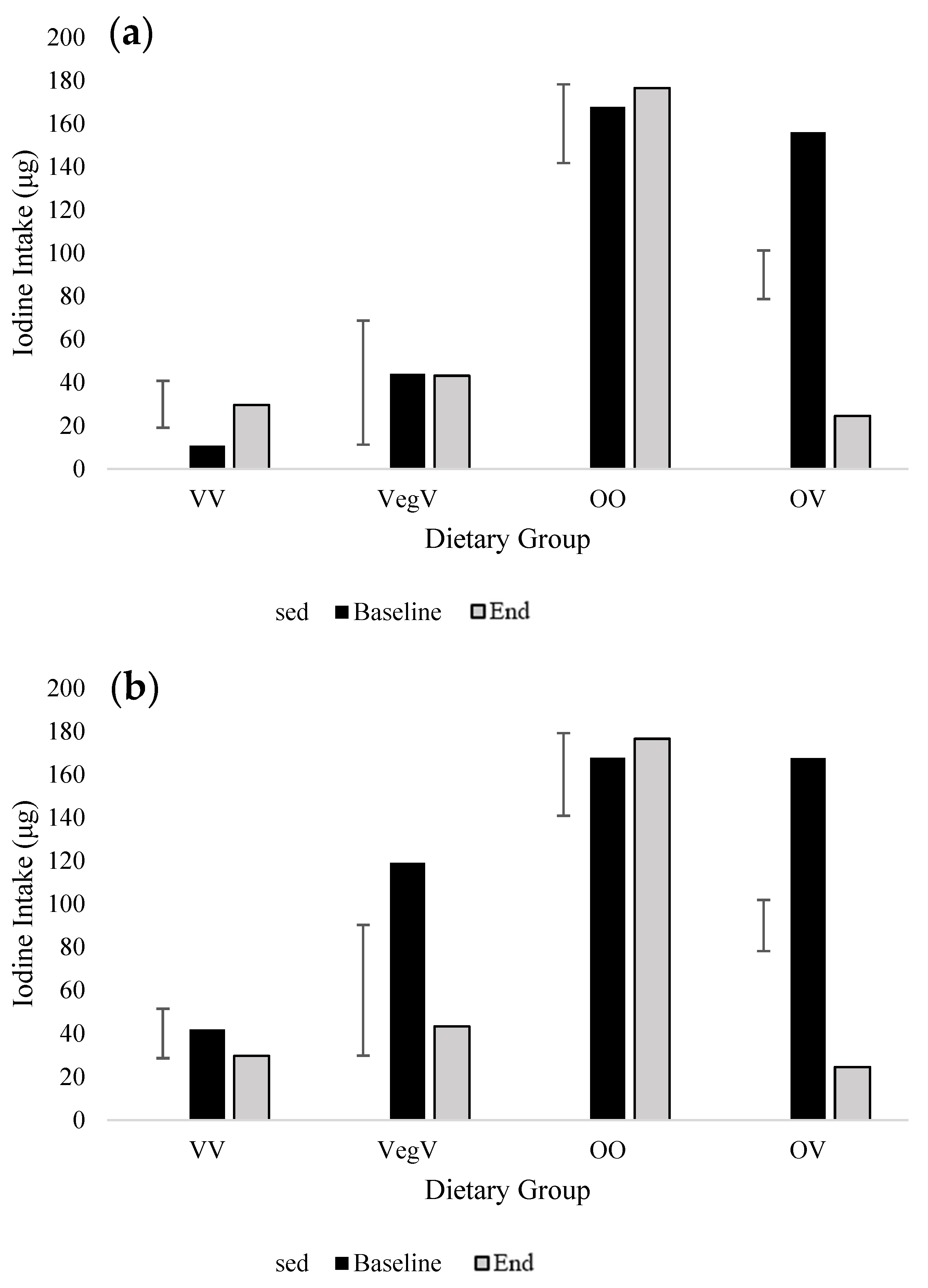 Nutrients 15 04967 g005