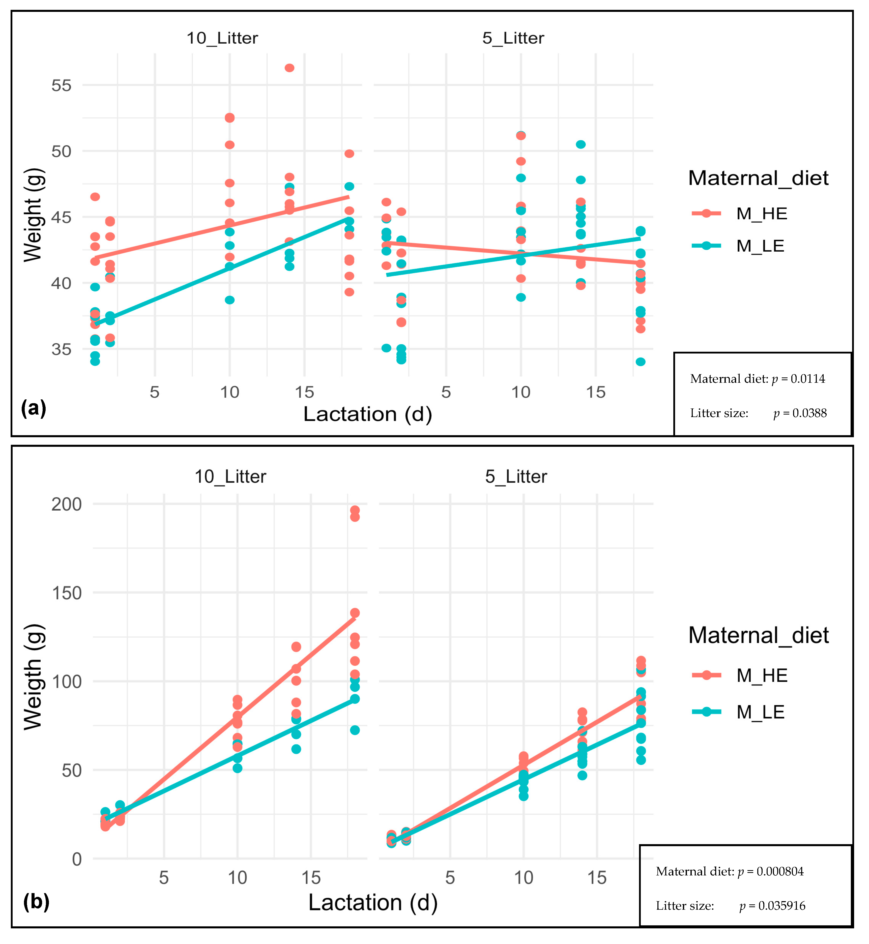 Nutrients 15 04970 g002