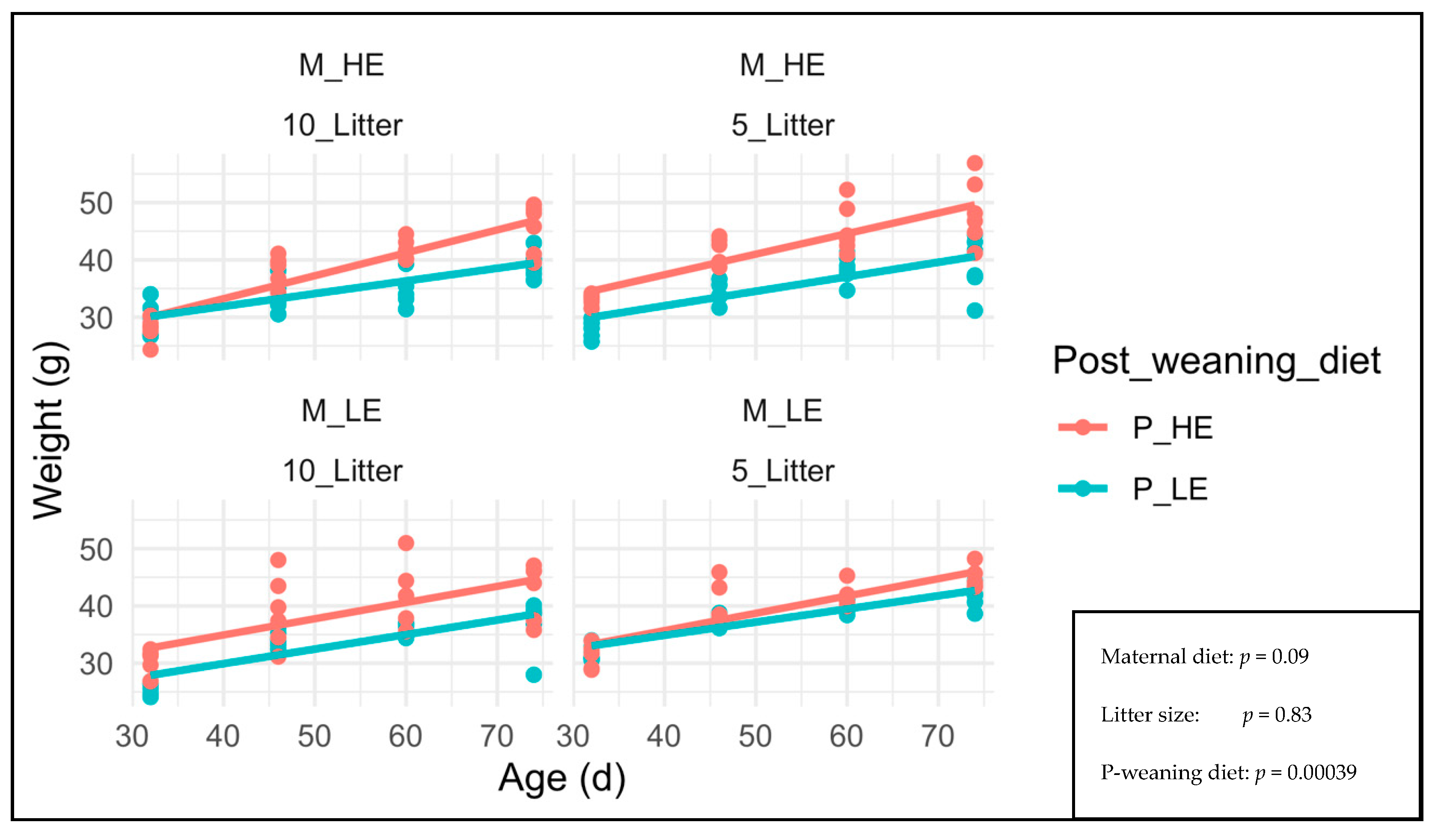 Nutrients 15 04970 g003