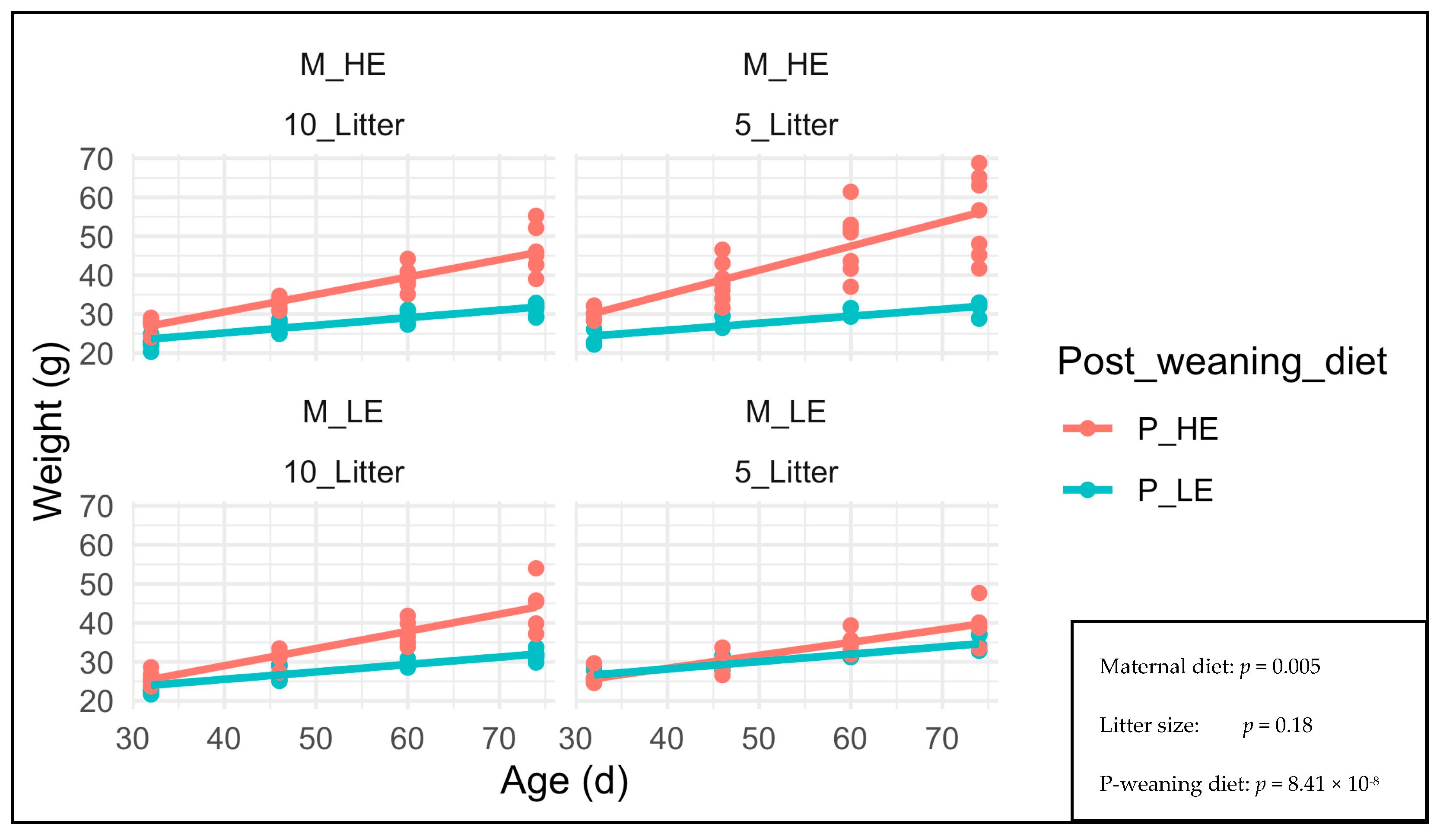 Nutrients 15 04970 g004