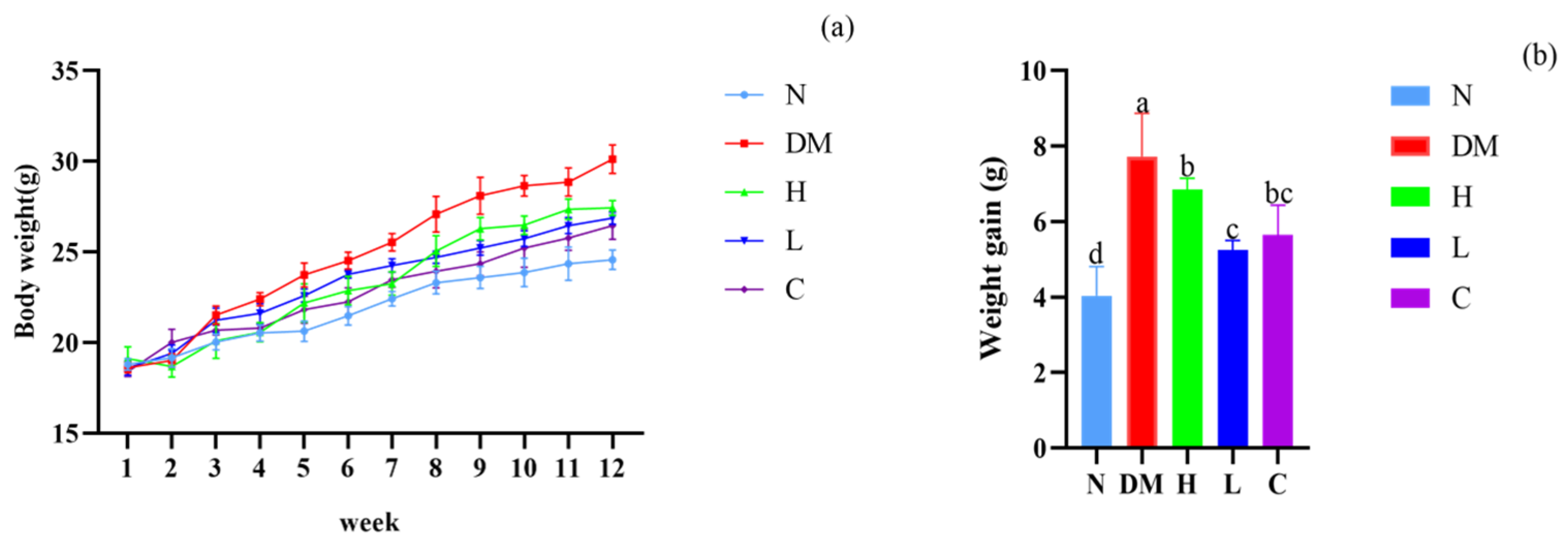 Nutrients 15 04971 g001 Nutrients 15 04971 g001