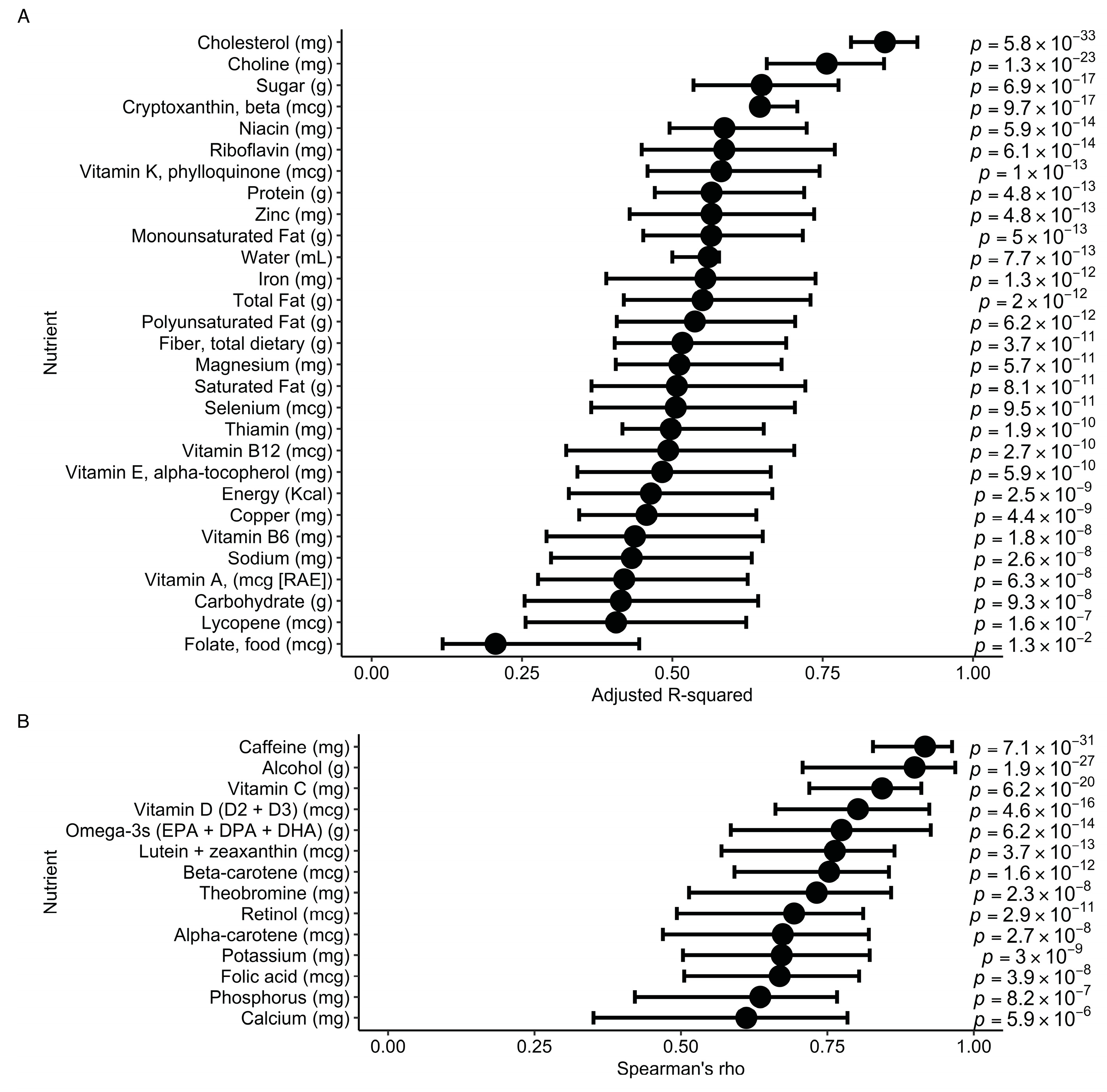 Nutrients 15 04972 g004