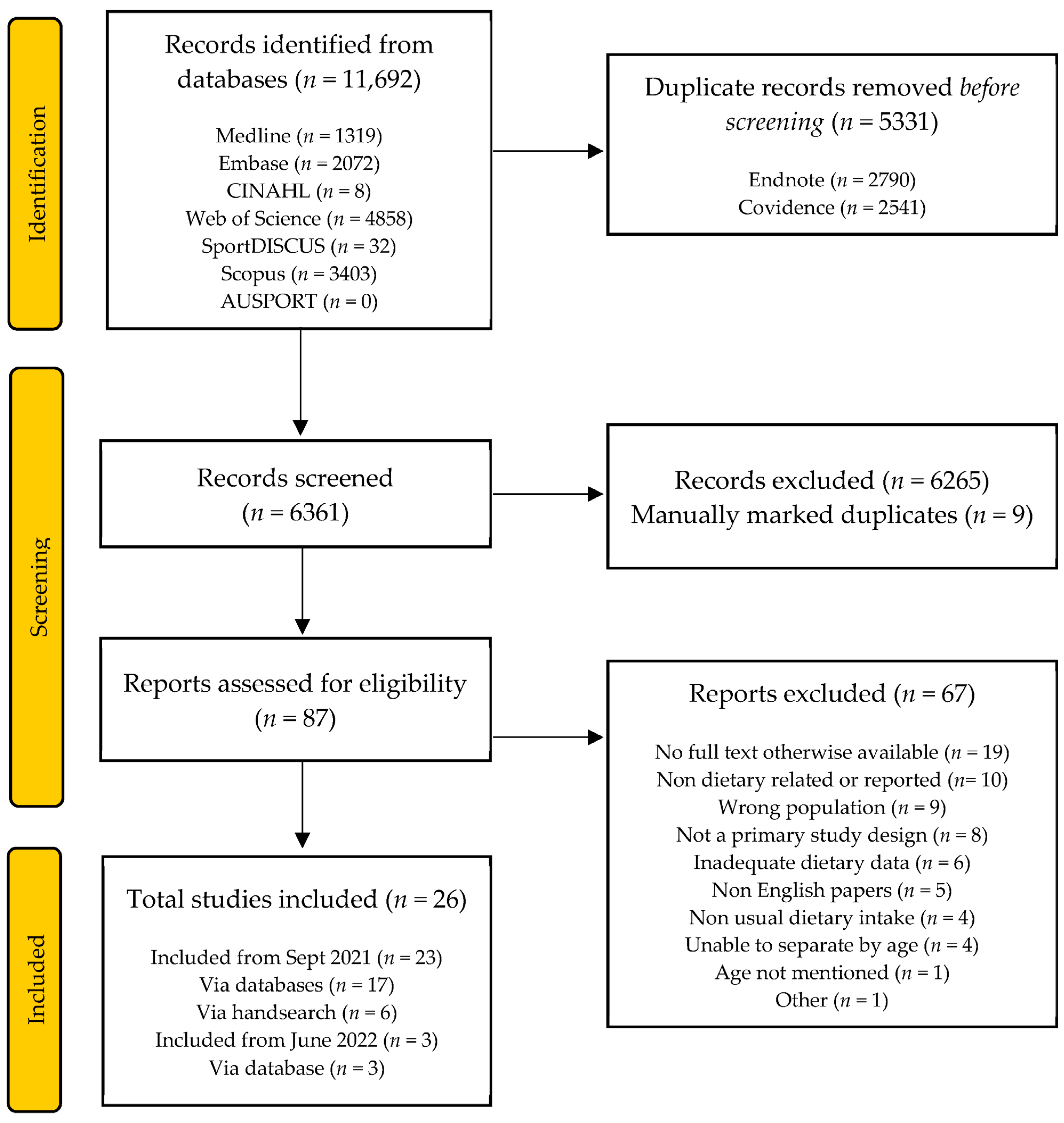 Nutrients 15 04973 g001 Nutrients 15 04973 g001