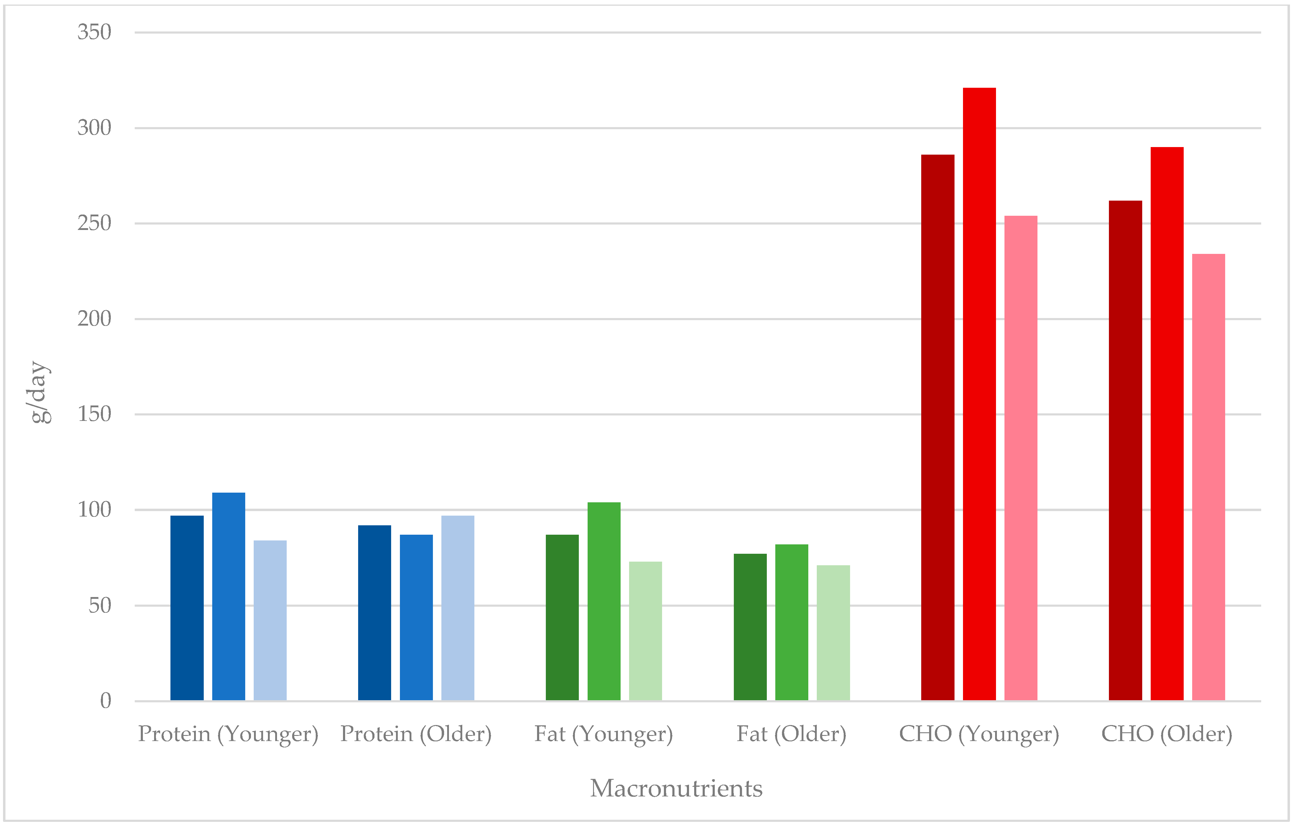 Nutrients 15 04973 g003 Nutrients 15 04973 g003