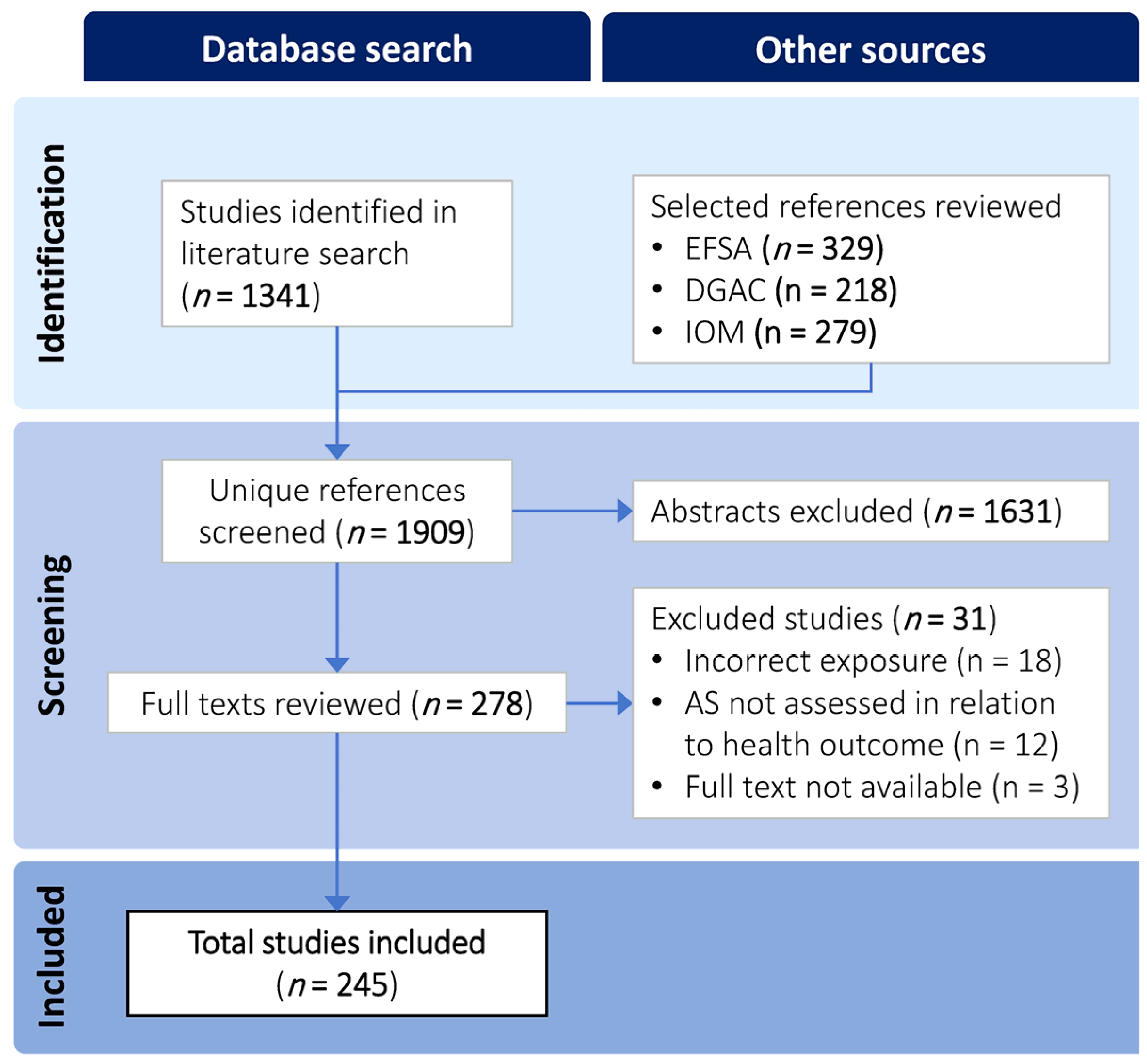 Nutrients 15 04974 g001 Nutrients 15 04974 g001